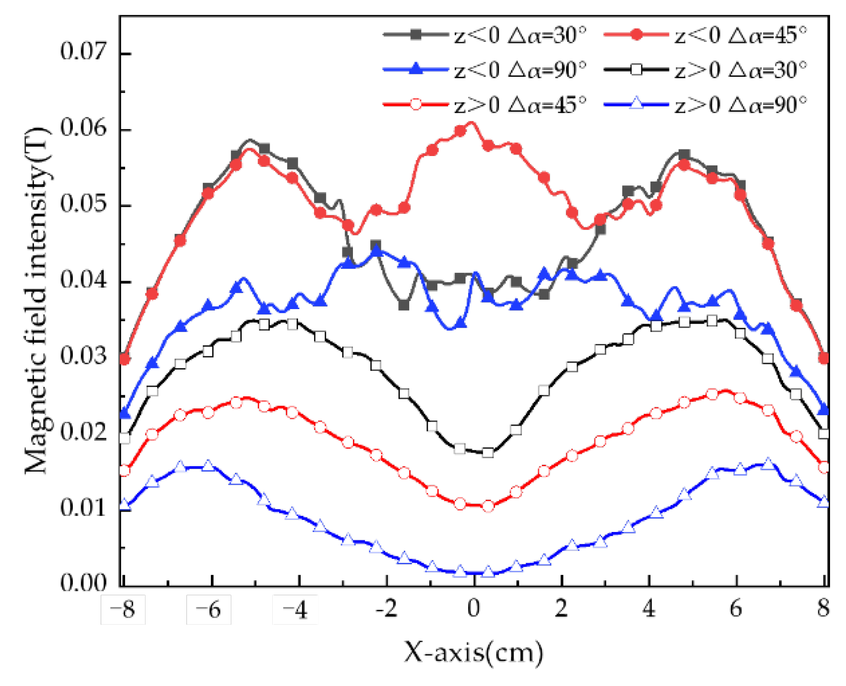 Applsci 12 10506 g013