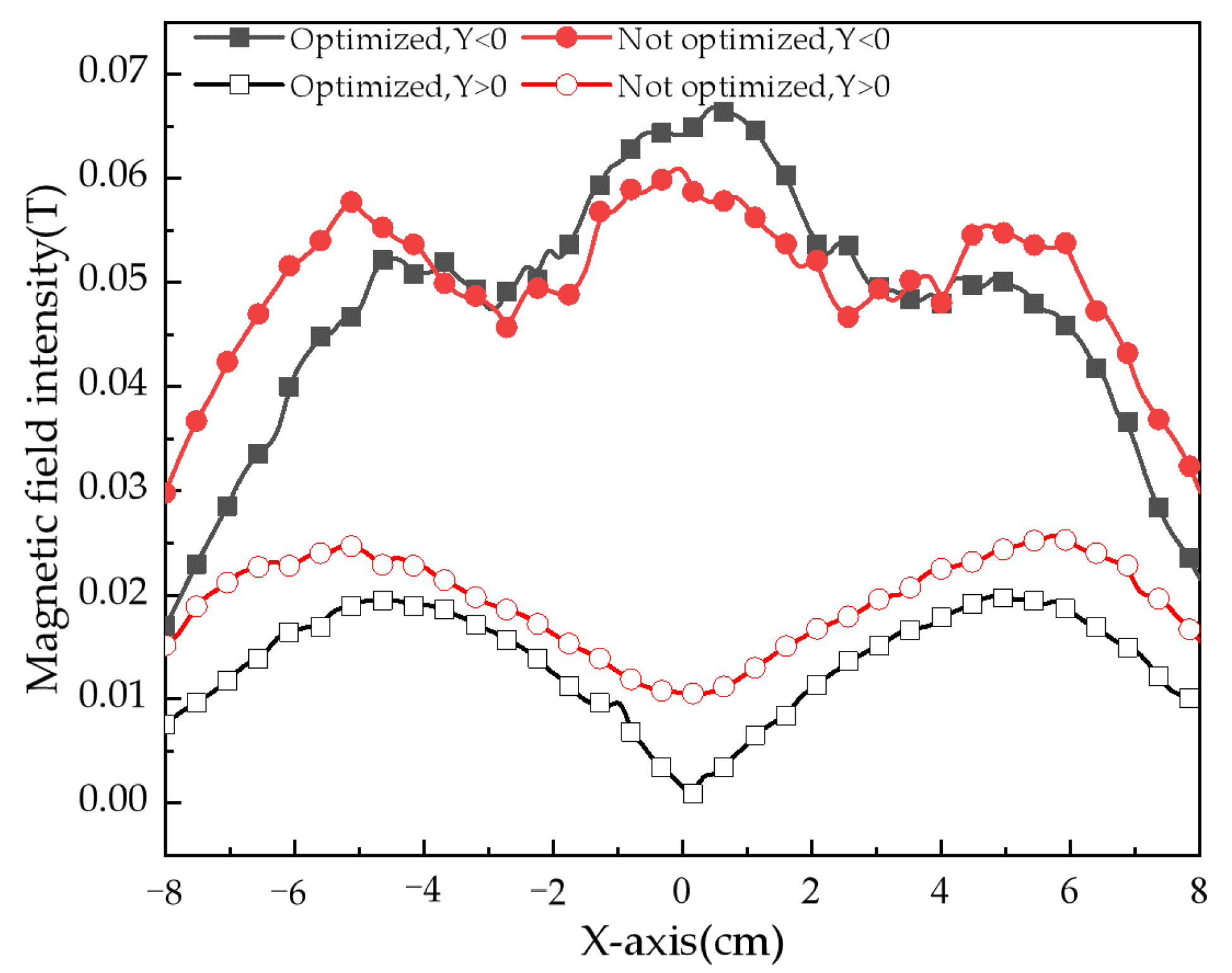 Applsci 12 10506 g015