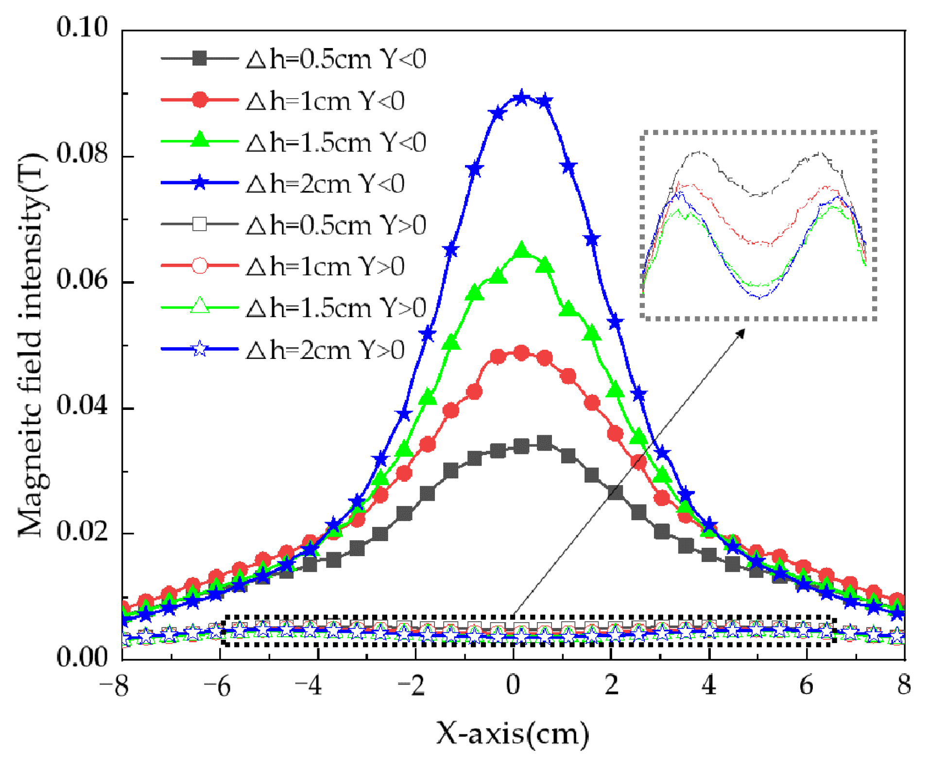 Applsci 12 10506 g018