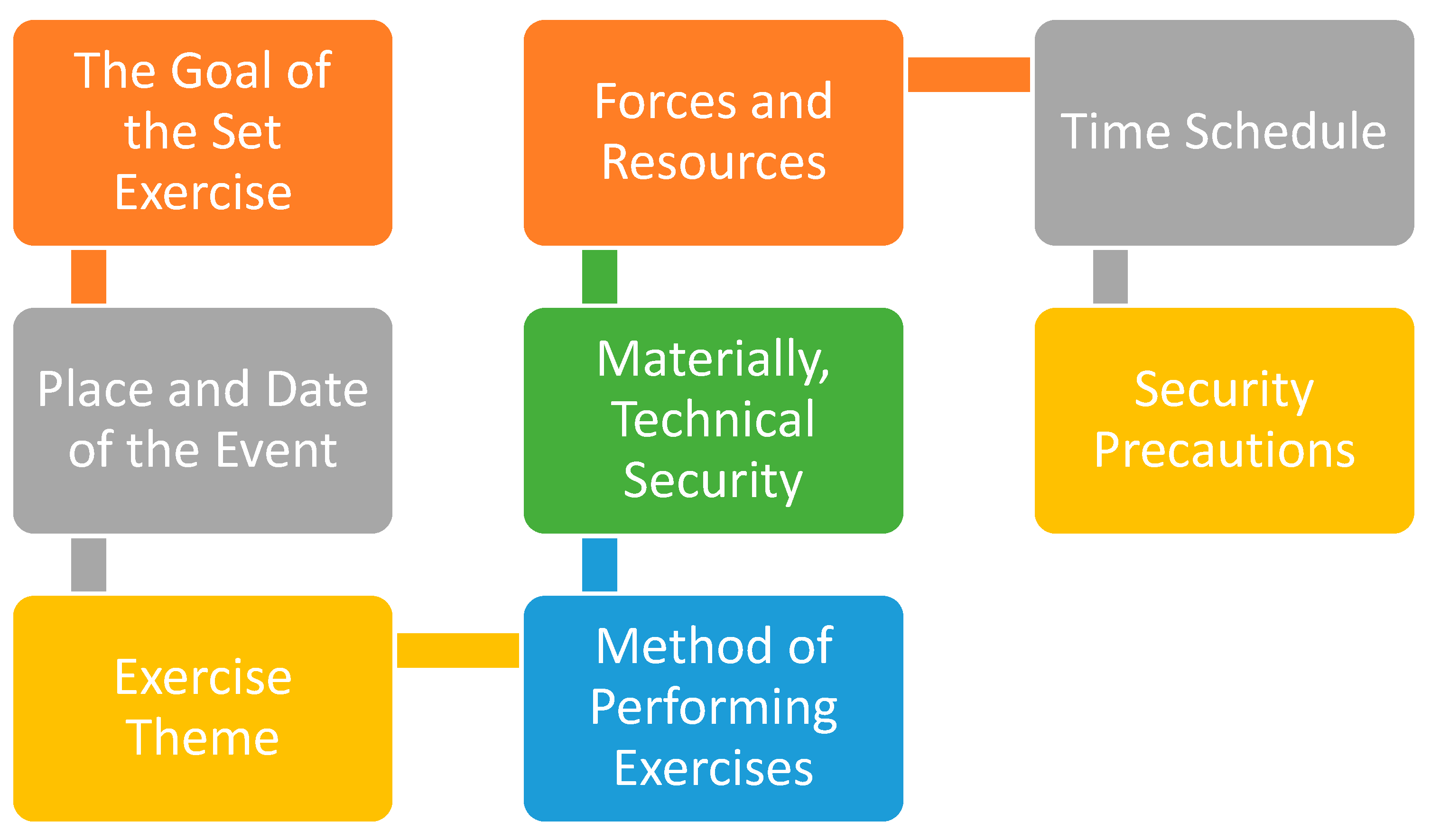 Applsci 12 10509 g002 Applsci 12 10509 g002