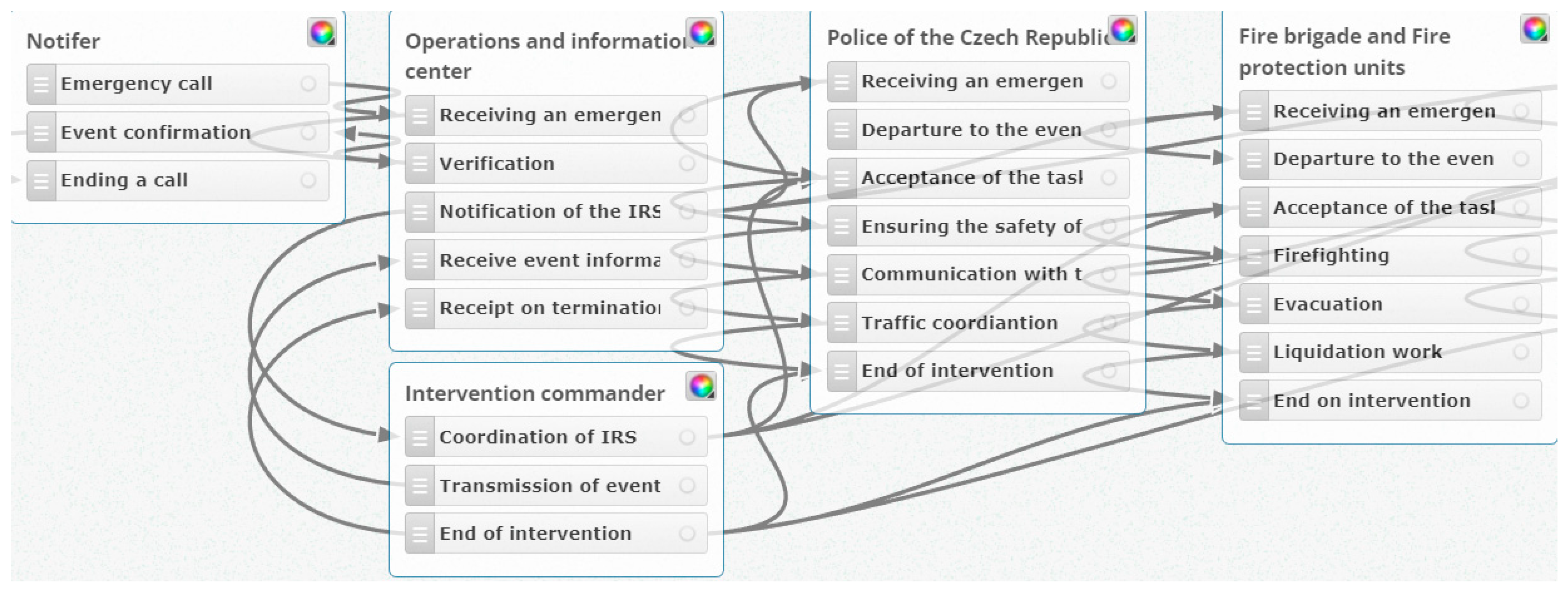 Applsci 12 10509 g003 Applsci 12 10509 g003