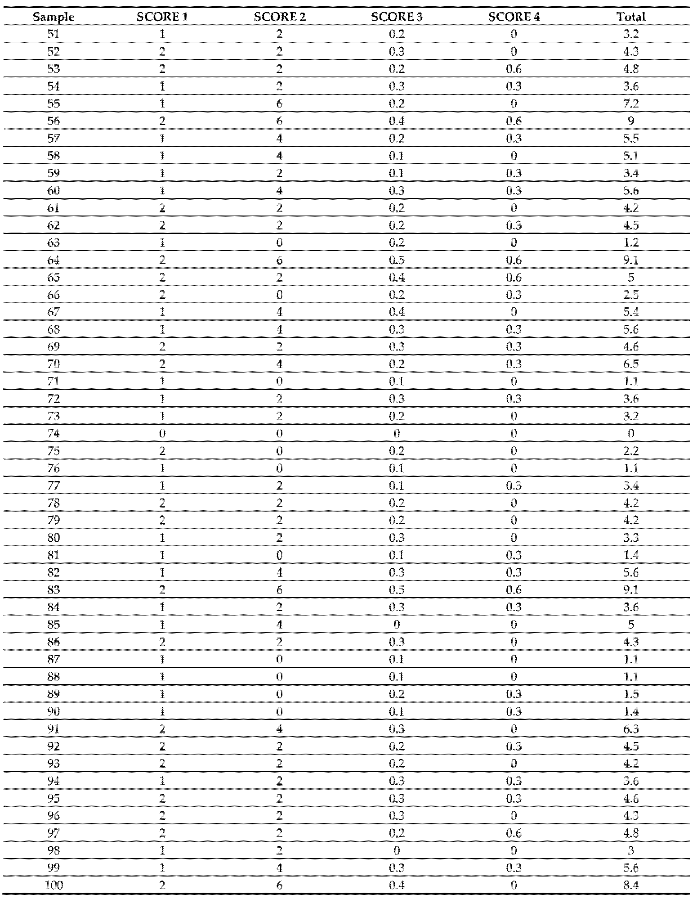 Applsci 12 10513 g0a2