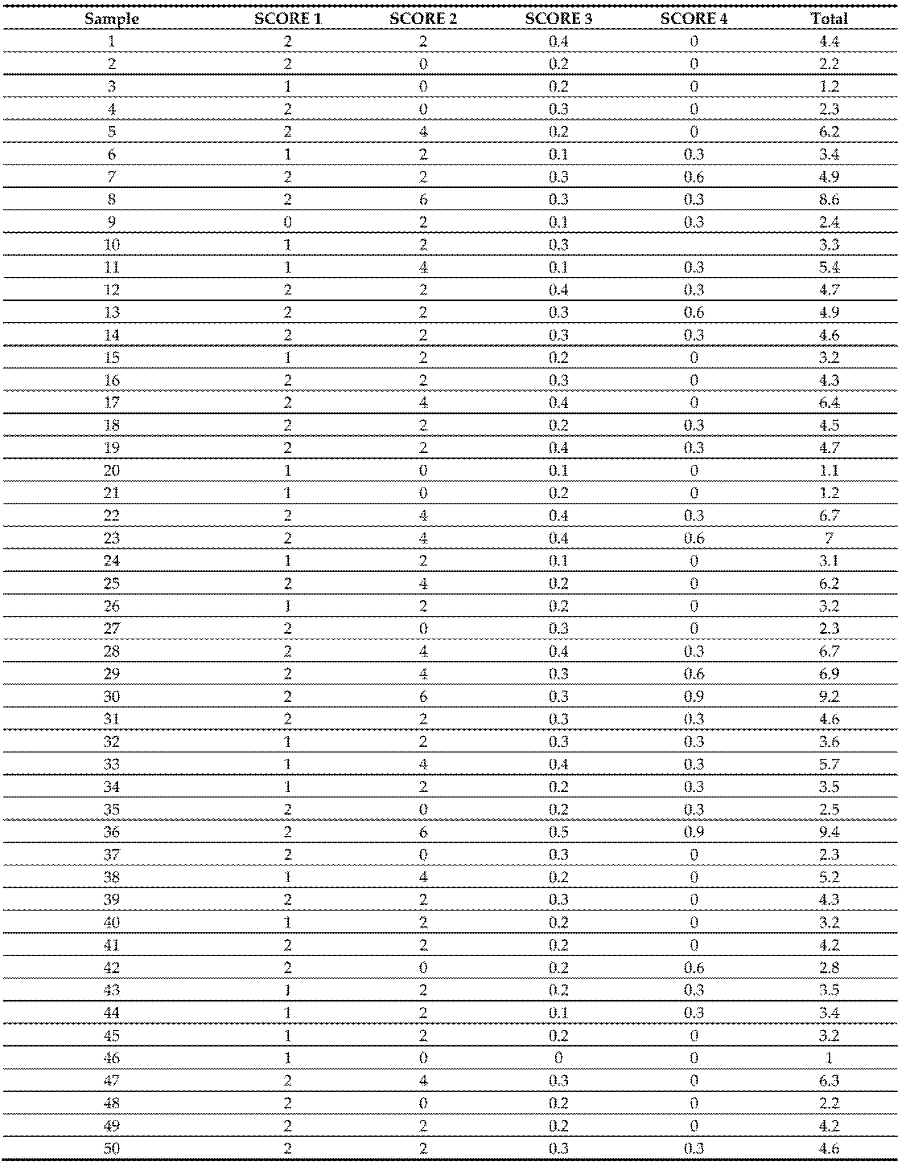 Applsci 12 10513 g0a3