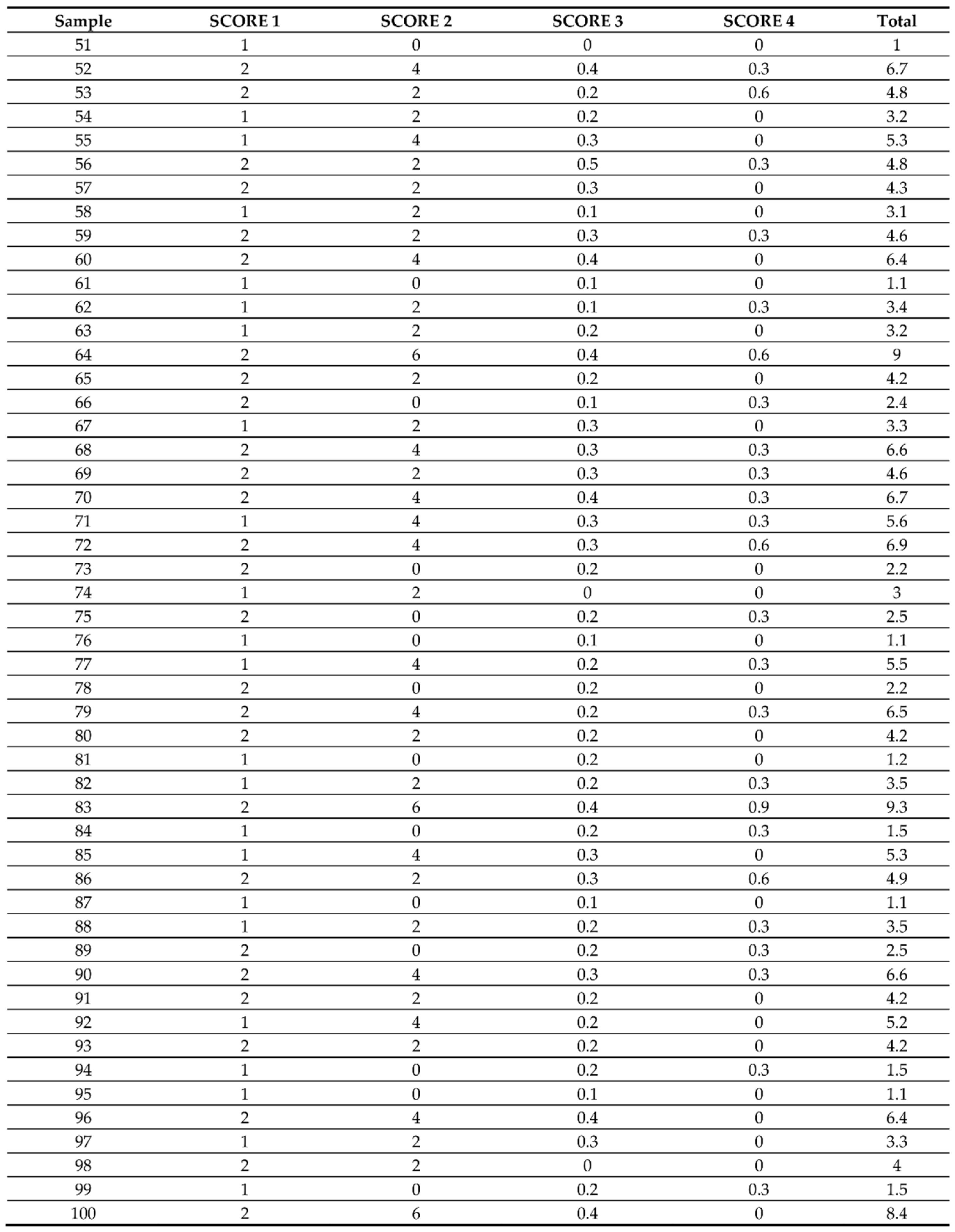 Applsci 12 10513 g0a4