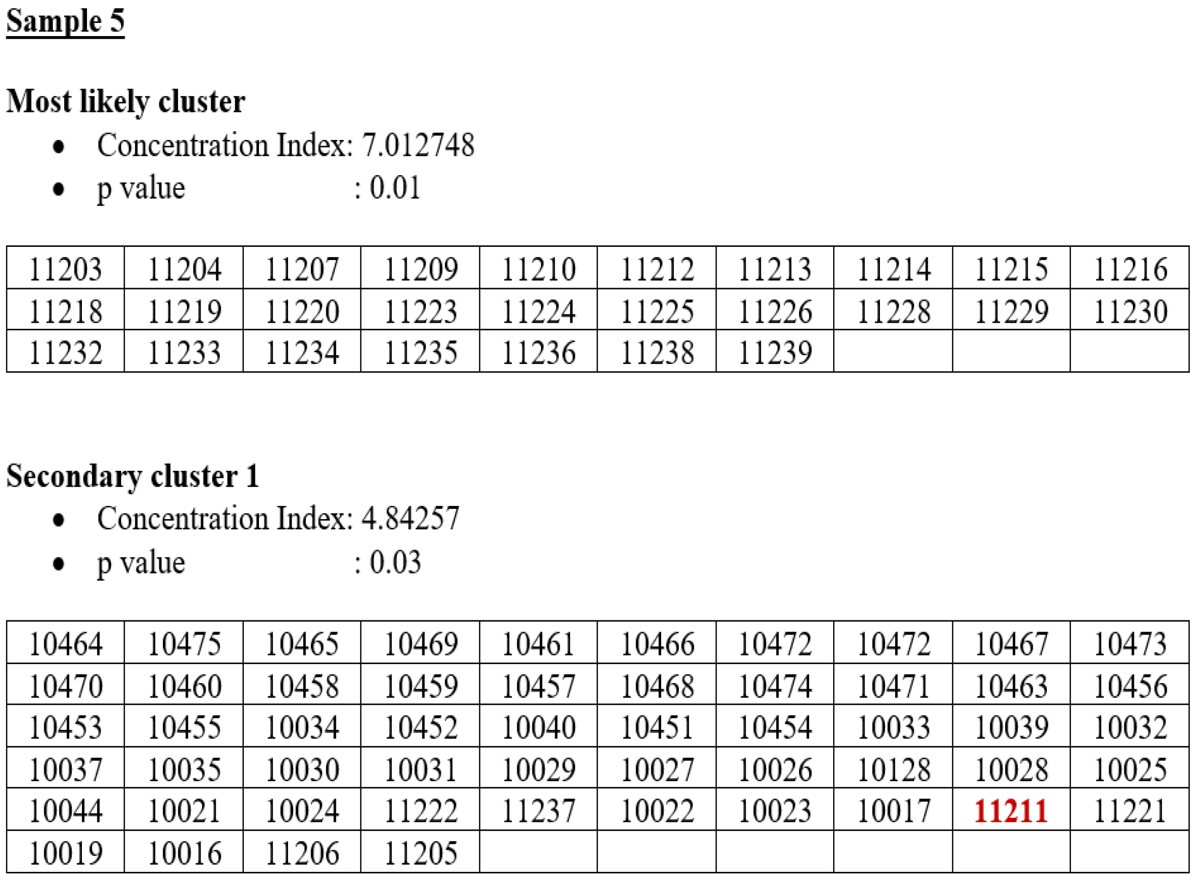 Applsci 12 10513 i004