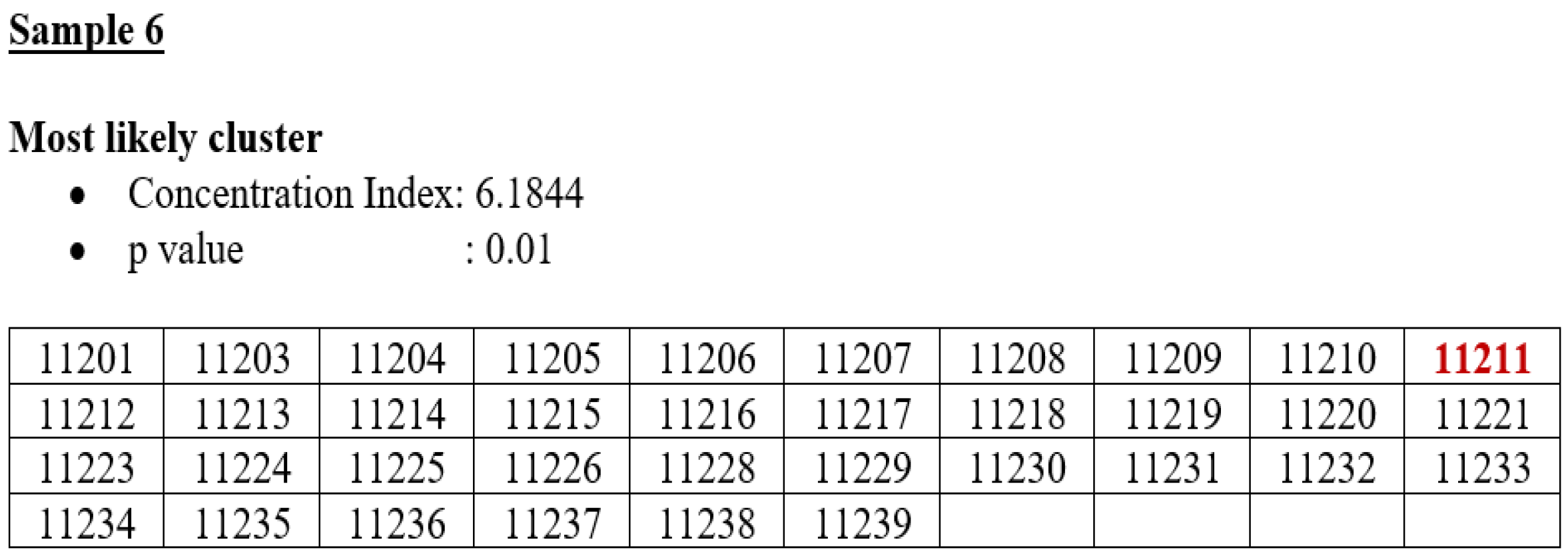 Applsci 12 10513 i005