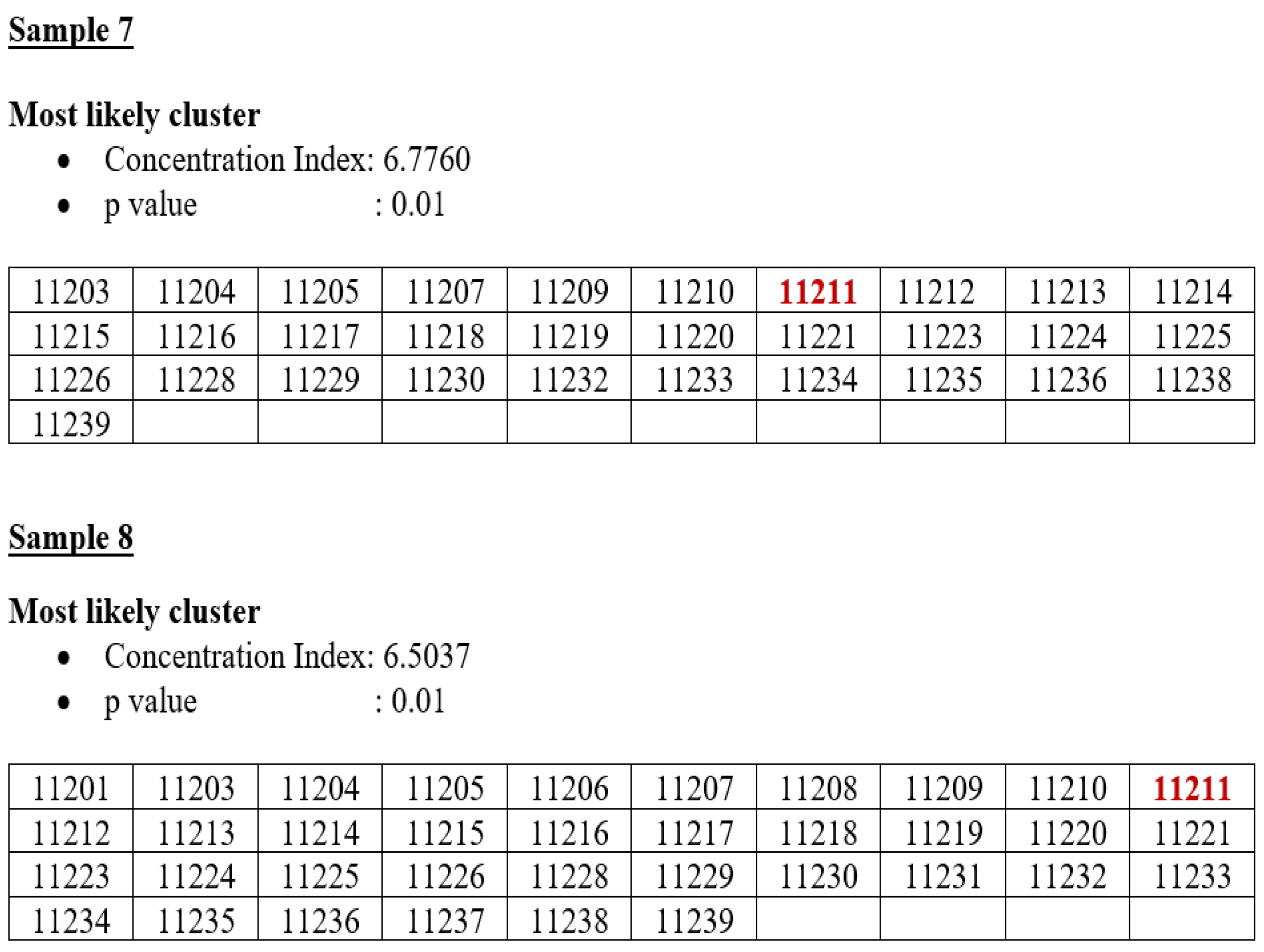 Applsci 12 10513 i006