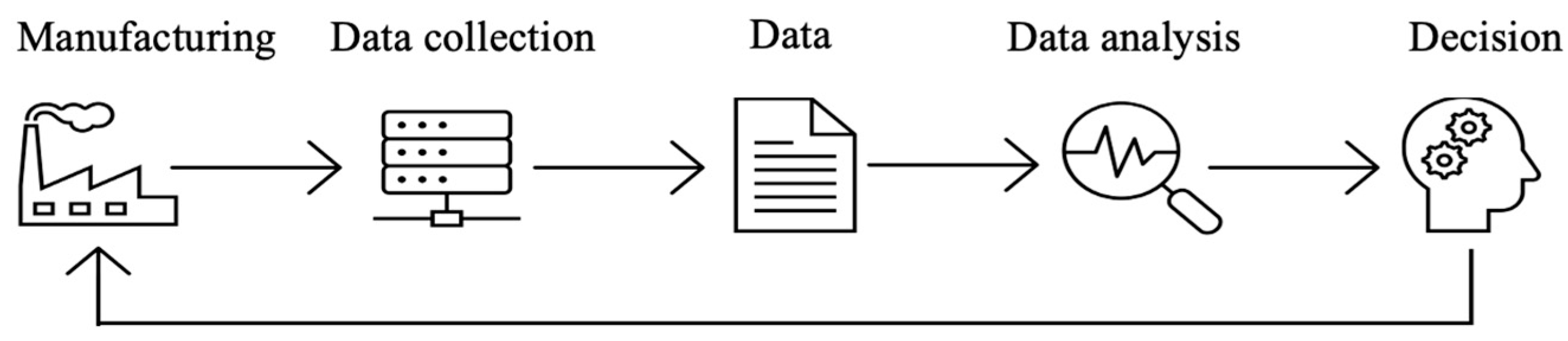 Applsci 12 10517 g002