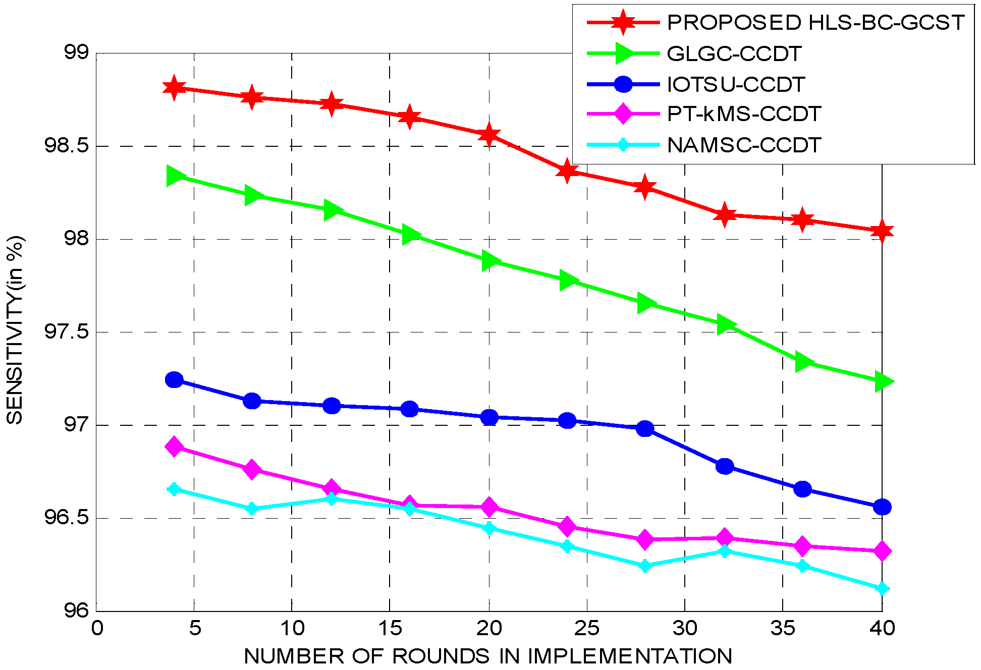 Applsci 12 10522 g005