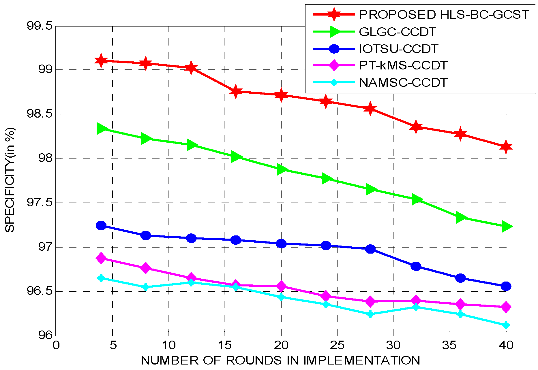 Applsci 12 10522 g006