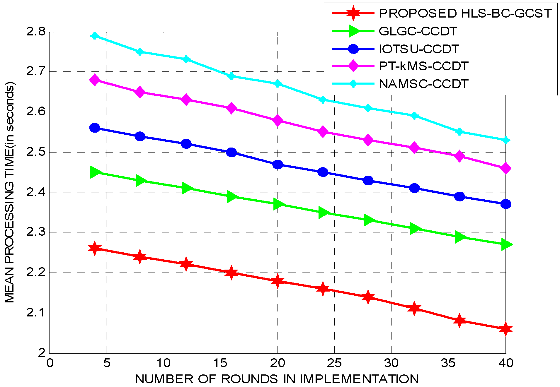 Applsci 12 10522 g007