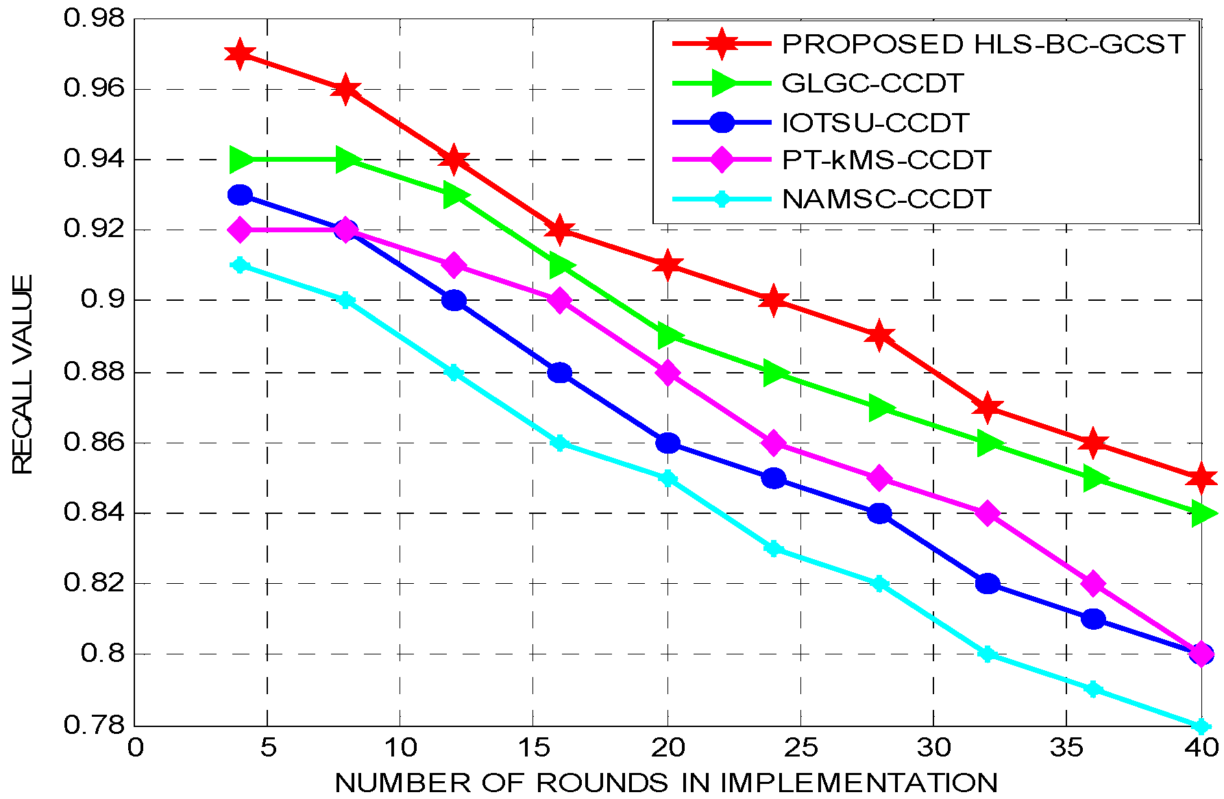 Applsci 12 10522 g009