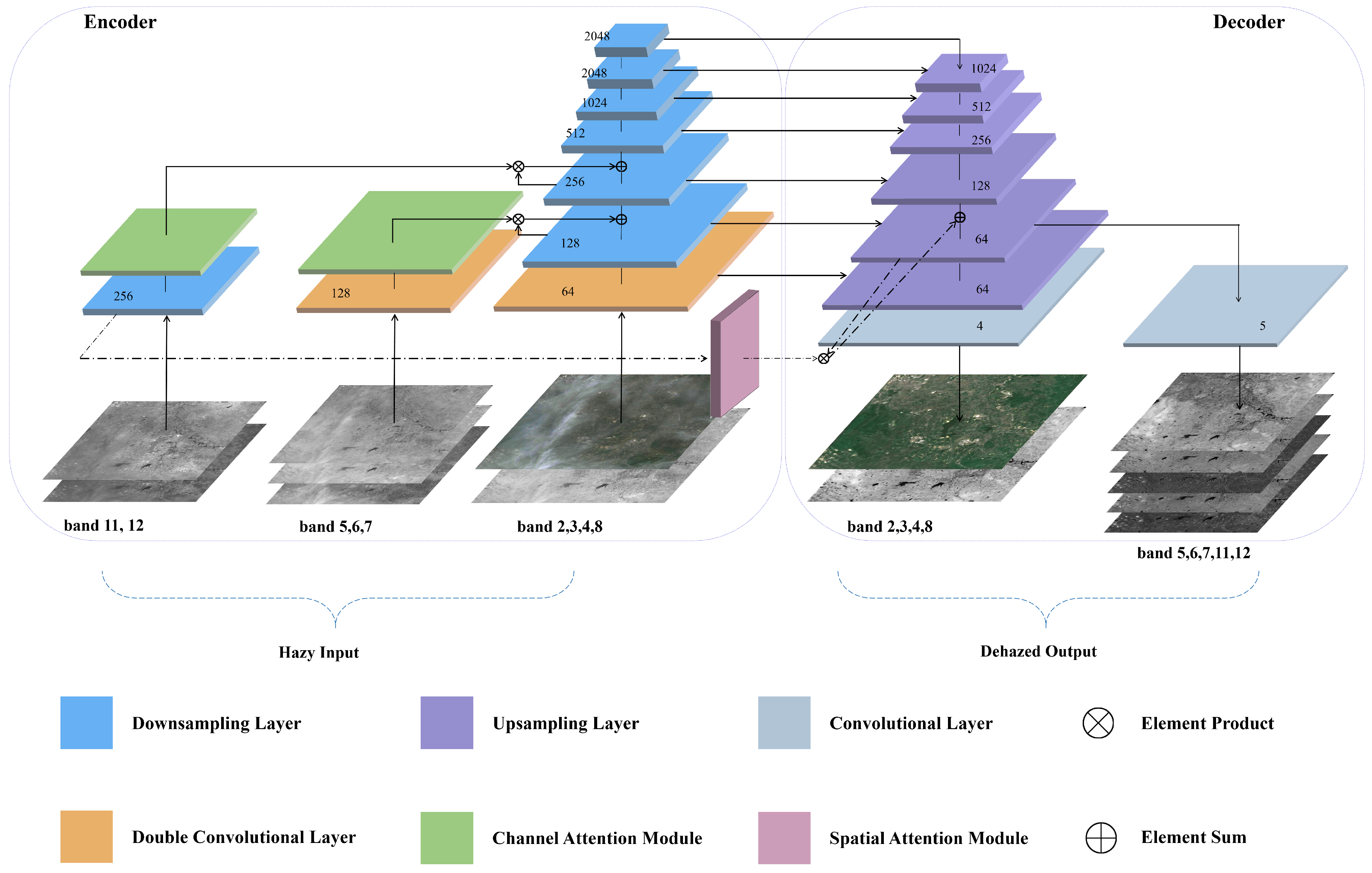 Applsci 12 10523 g003