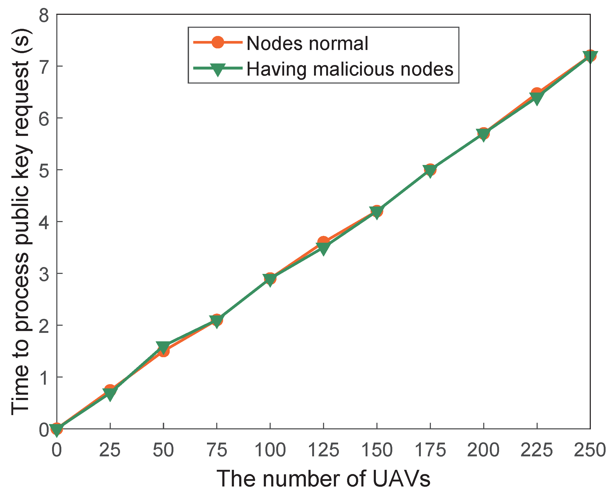 Applsci 12 10524 g005