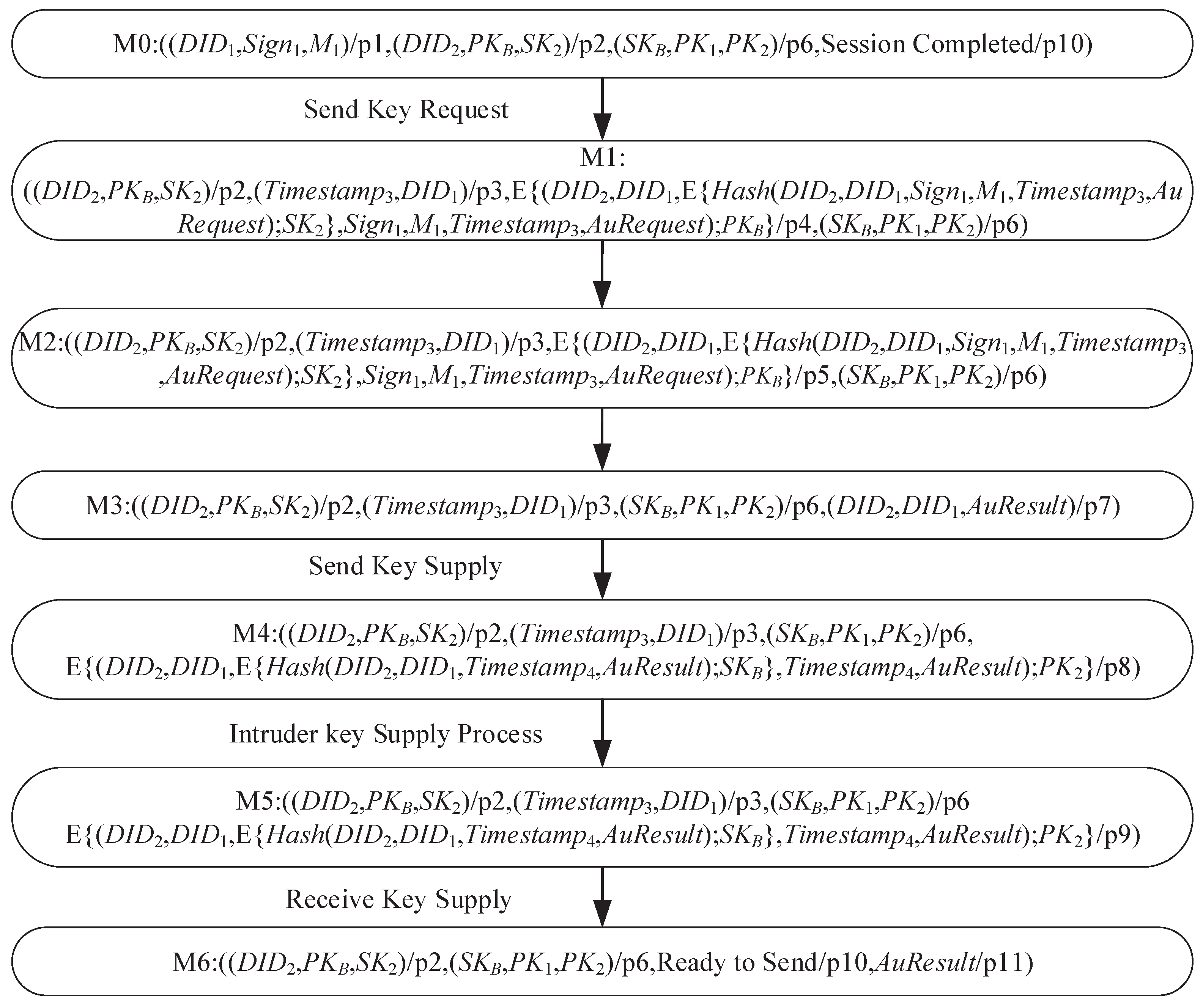 Applsci 12 10524 g010