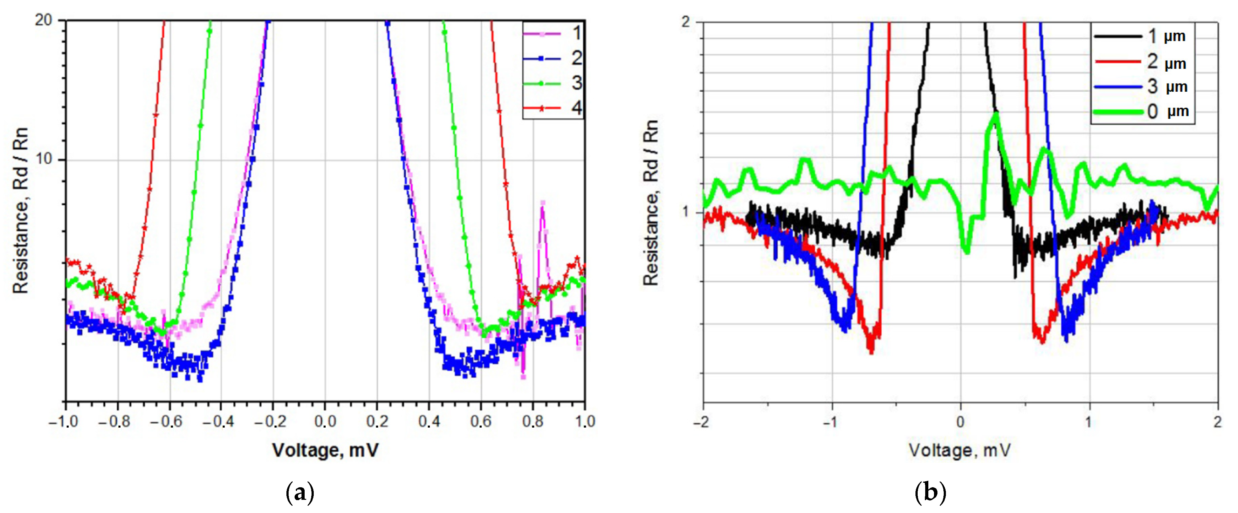 Applsci 12 10525 g007 Applsci 12 10525 g007