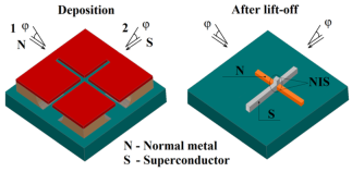 Applsci 12 10525 i002 Applsci 12 10525 i002
