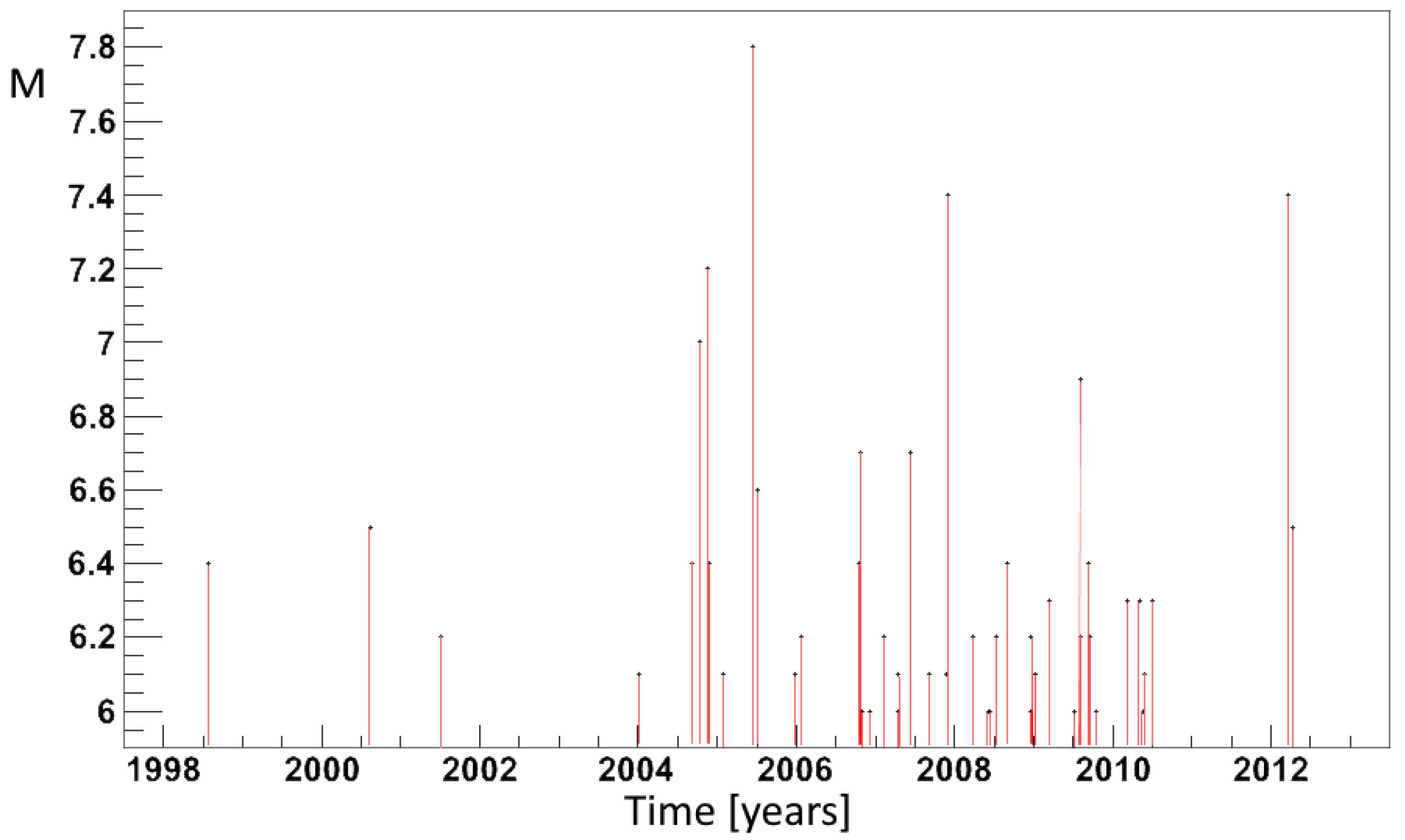 Applsci 12 10528 g006