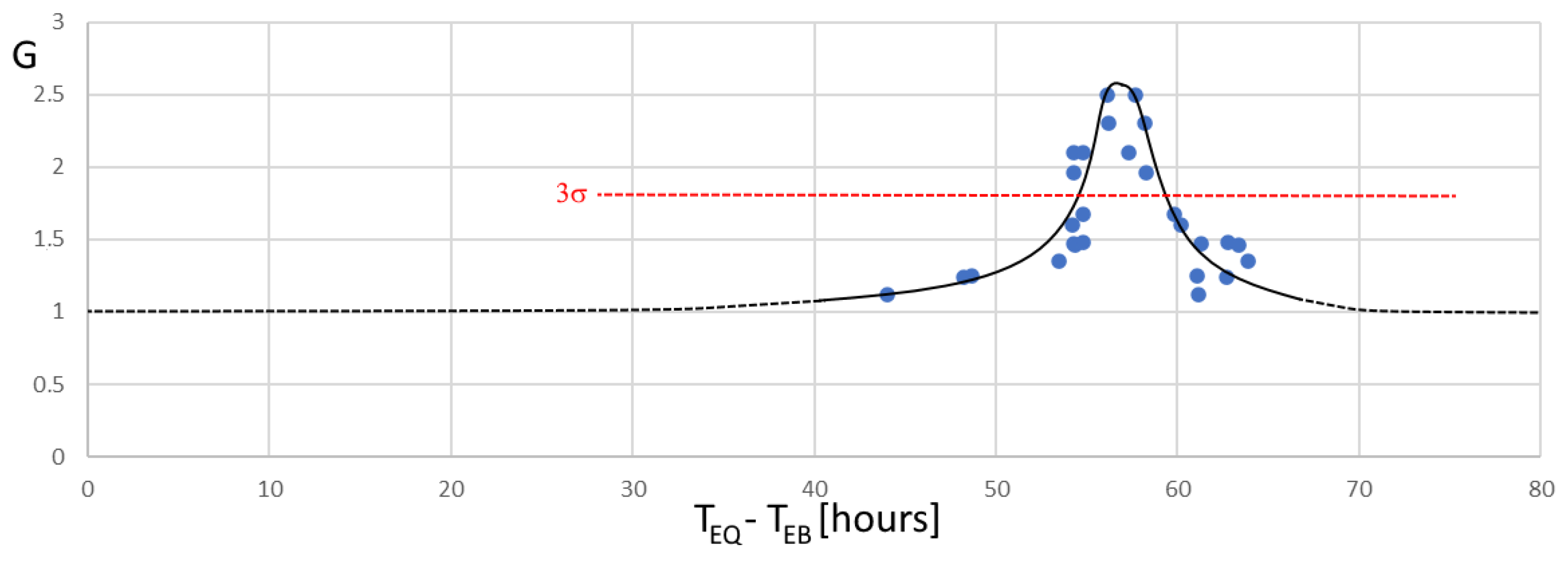 Applsci 12 10528 g010