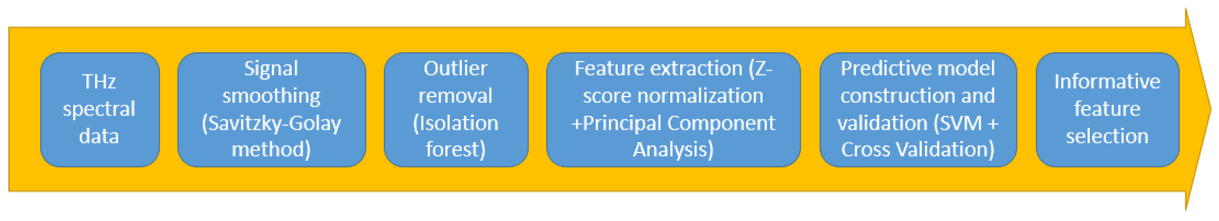 Applsci 12 10533 g004 Applsci 12 10533 g004