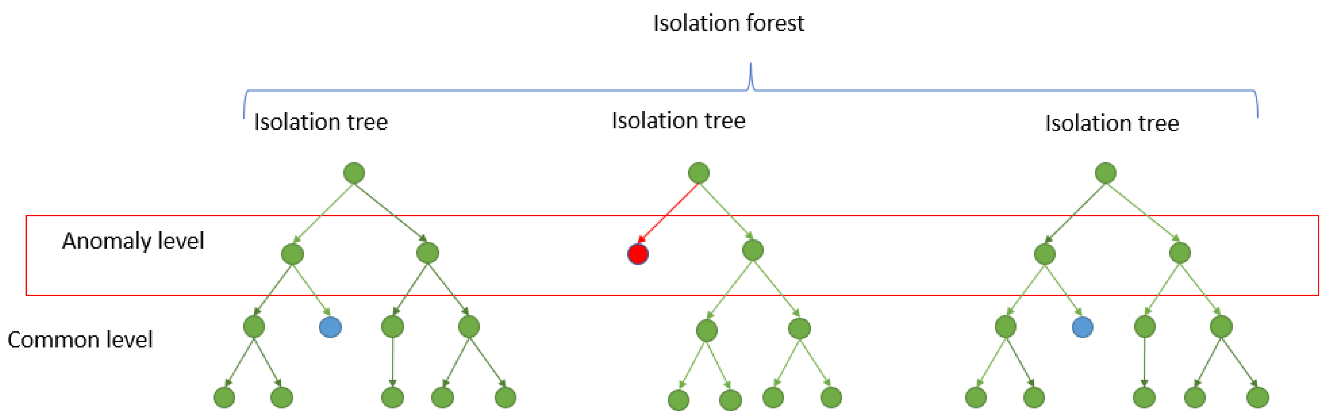 Applsci 12 10533 g005 Applsci 12 10533 g005