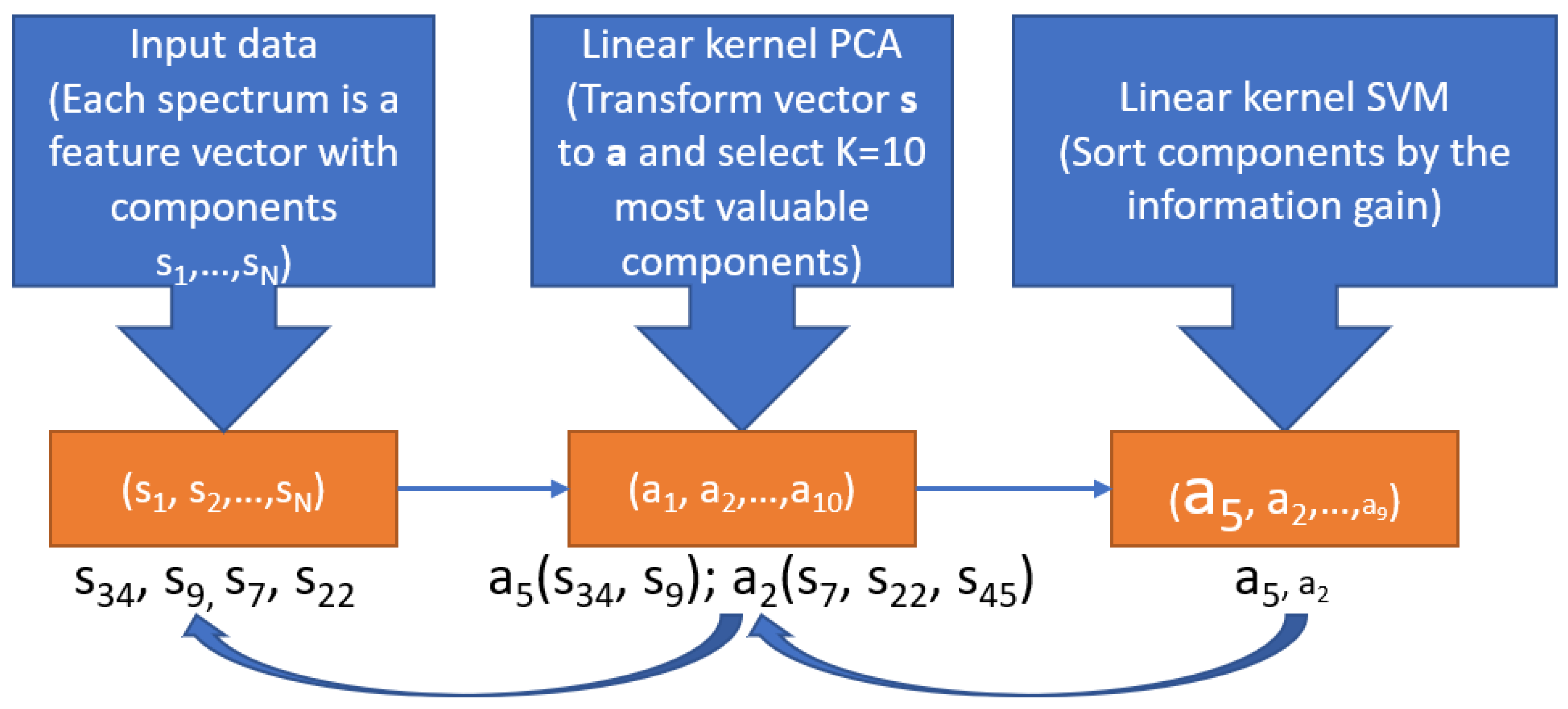 Applsci 12 10533 g006 Applsci 12 10533 g006