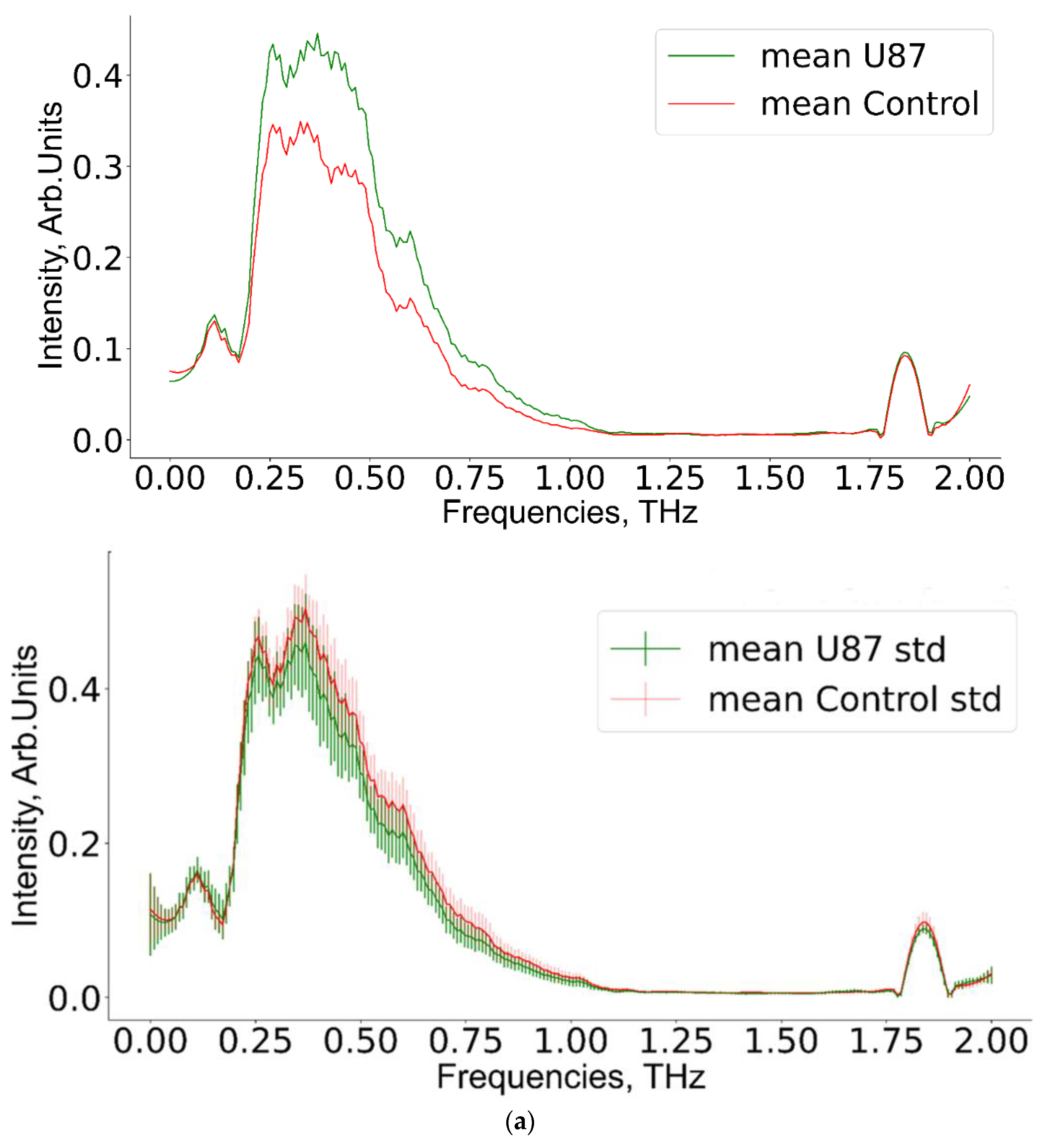 Applsci 12 10533 g007a Applsci 12 10533 g007a