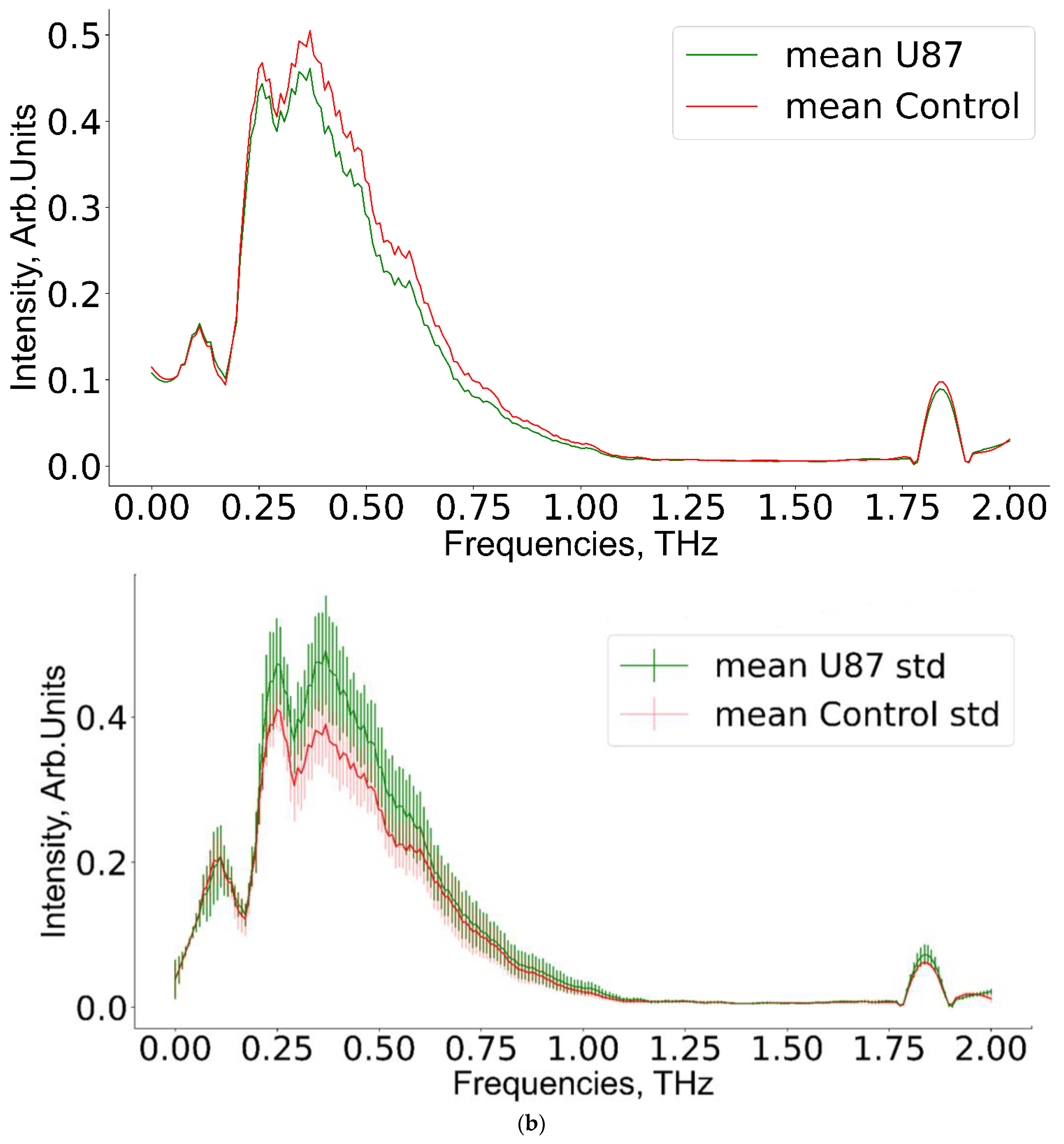 Applsci 12 10533 g007b Applsci 12 10533 g007b