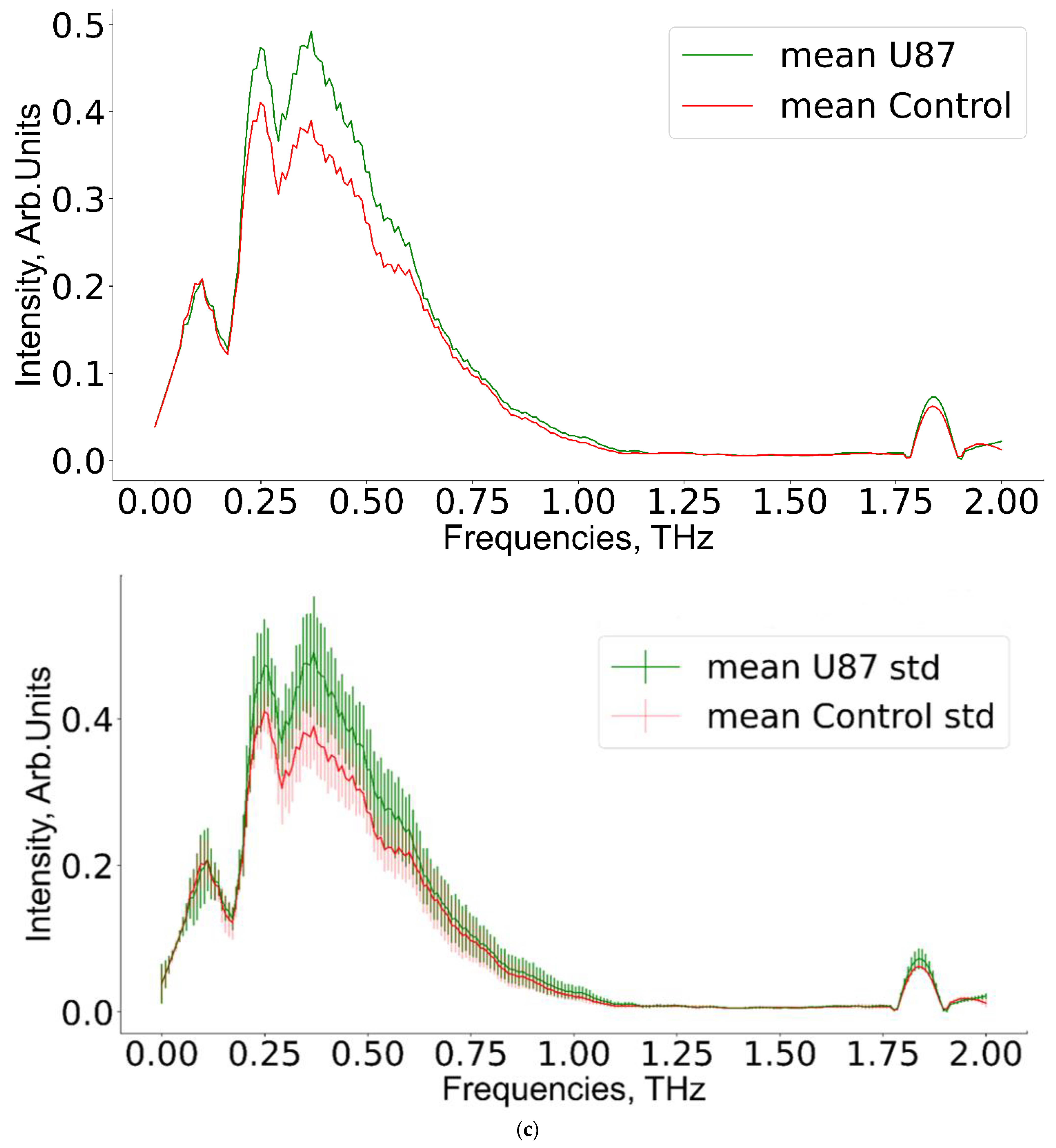 Applsci 12 10533 g007c Applsci 12 10533 g007c