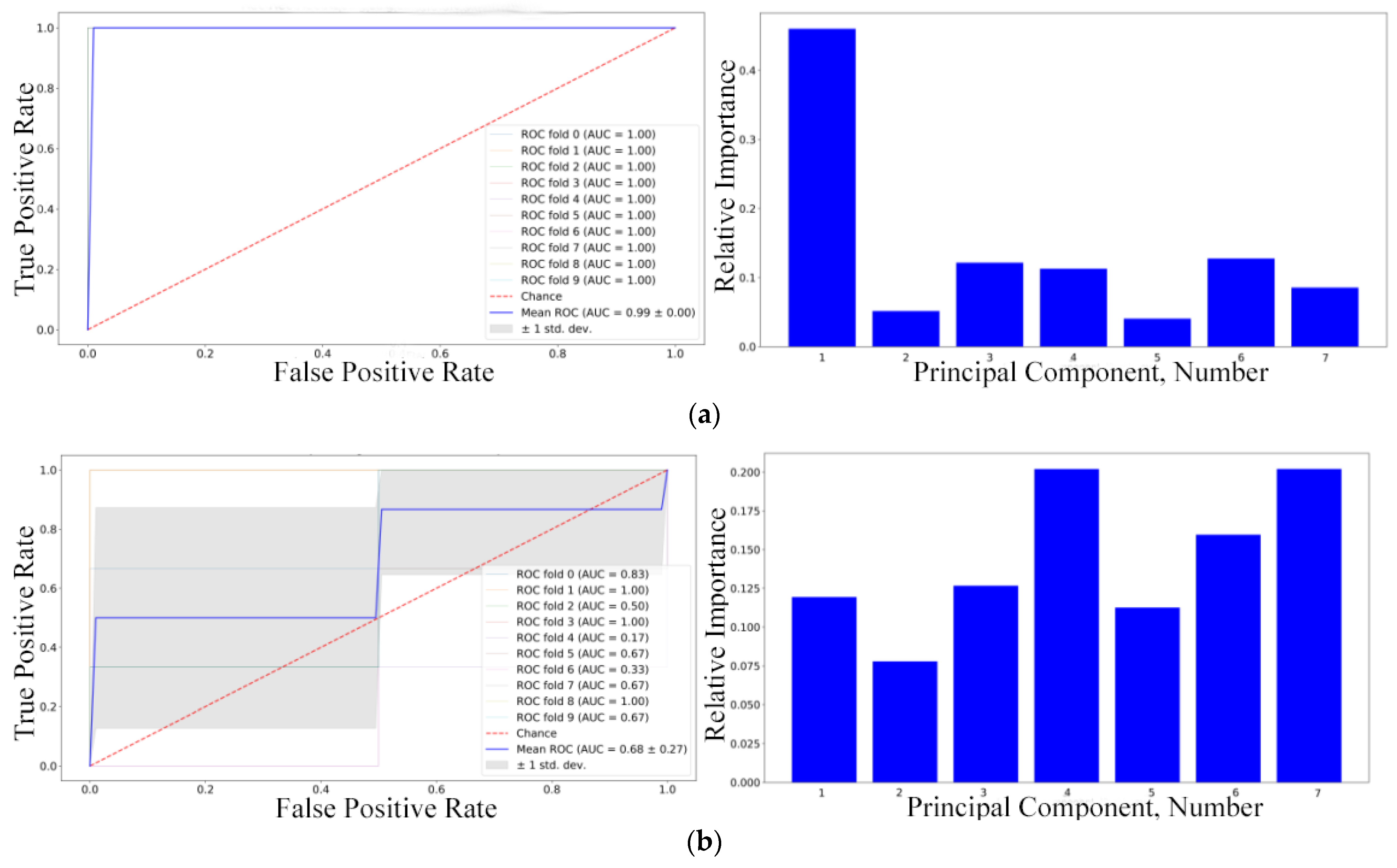 Applsci 12 10533 g009a Applsci 12 10533 g009a