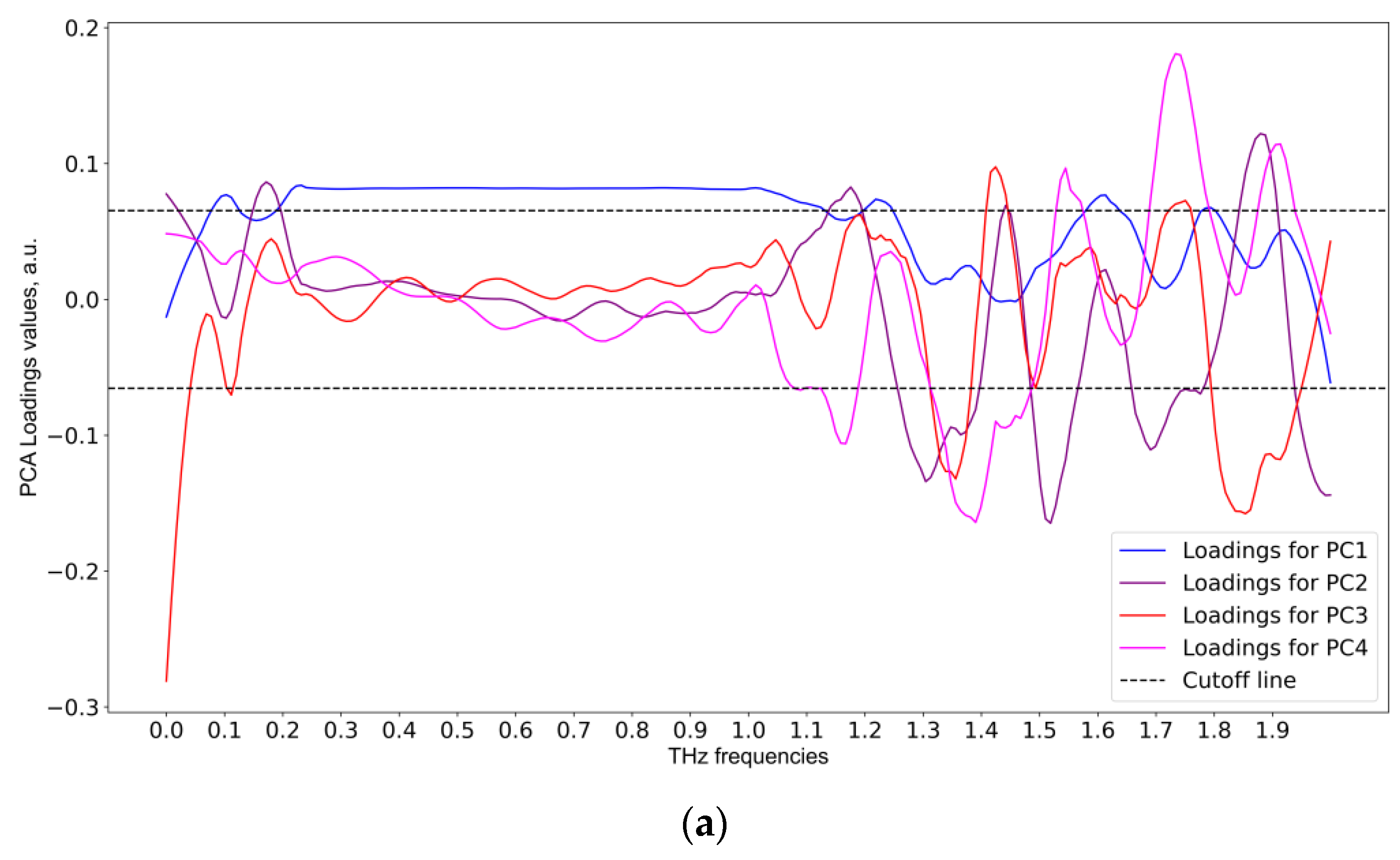 Applsci 12 10533 g010a Applsci 12 10533 g010a