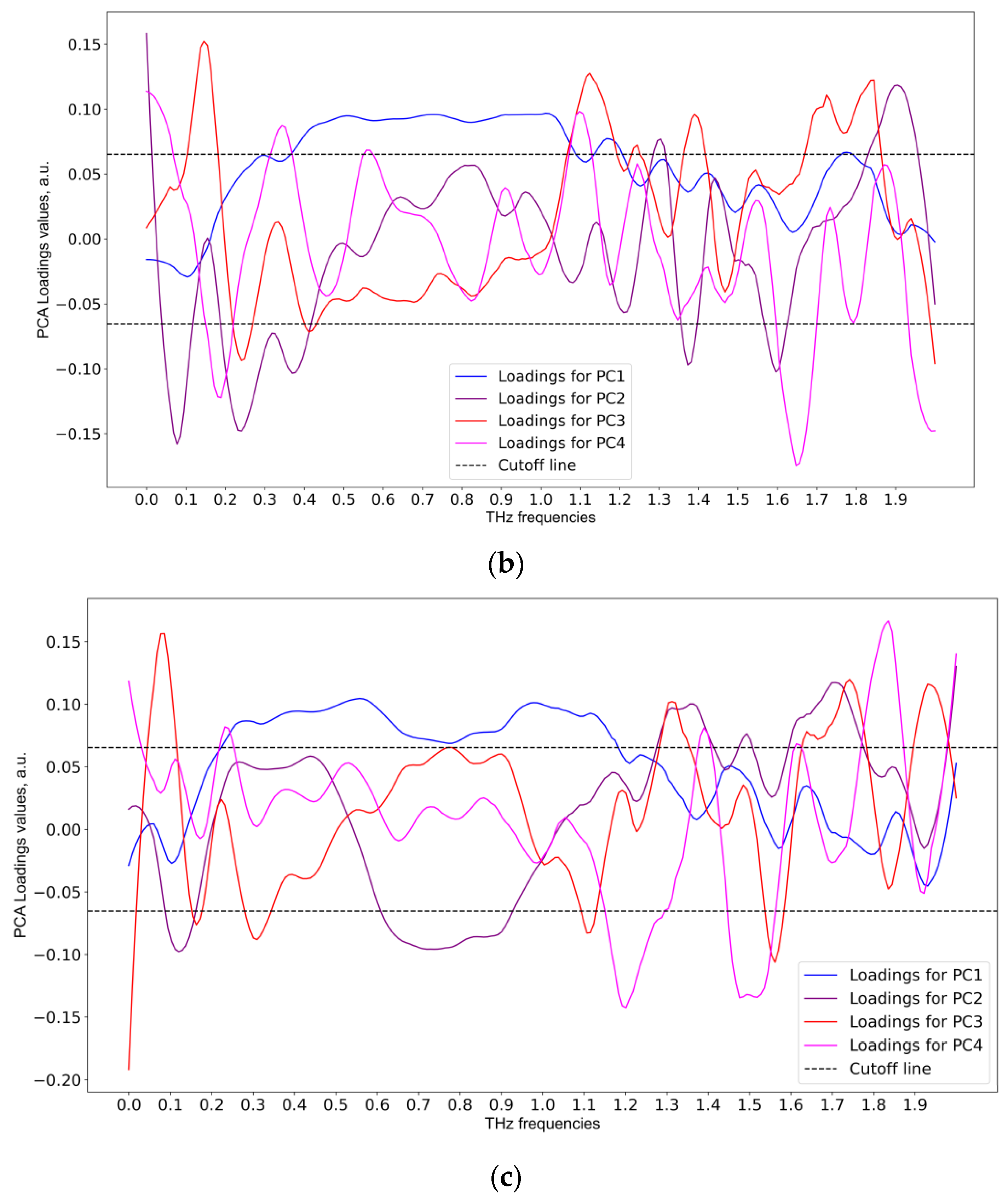 Applsci 12 10533 g010b Applsci 12 10533 g010b