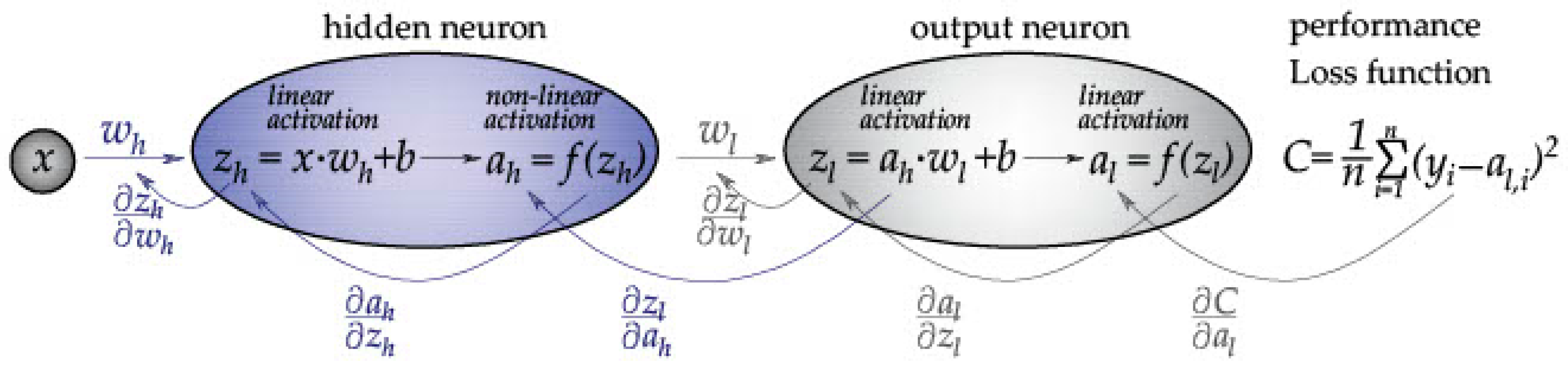Applsci 12 10536 g002