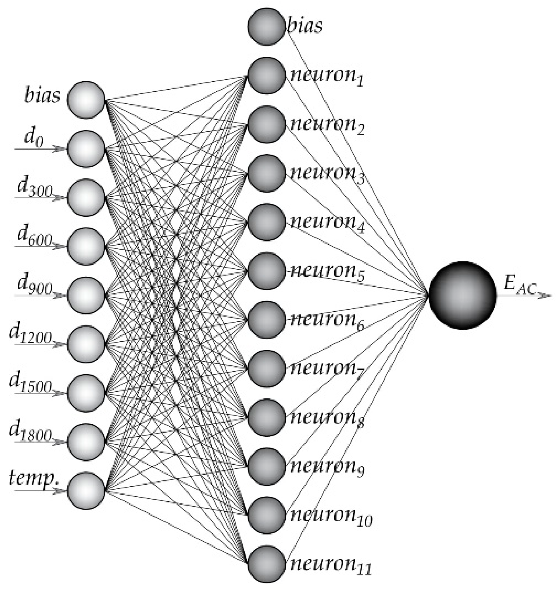 Applsci 12 10536 g003