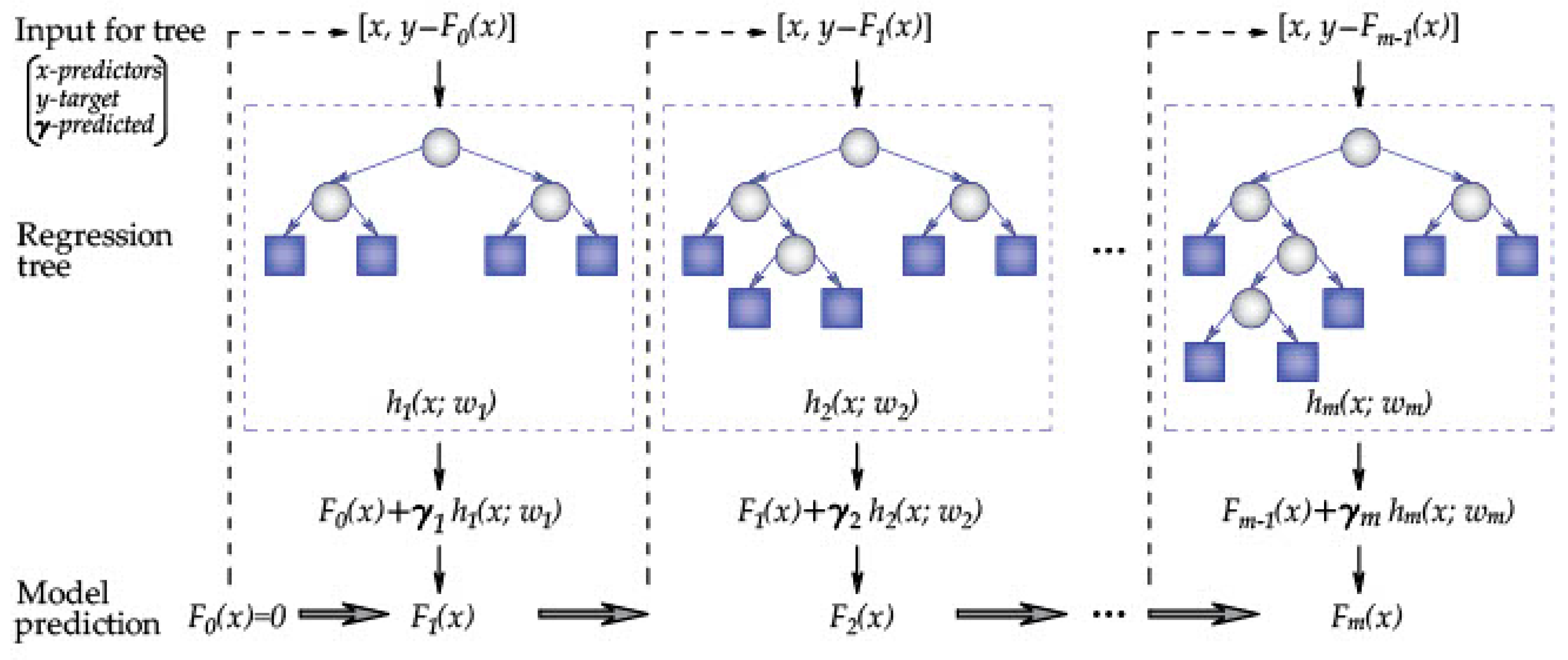 Applsci 12 10536 g005