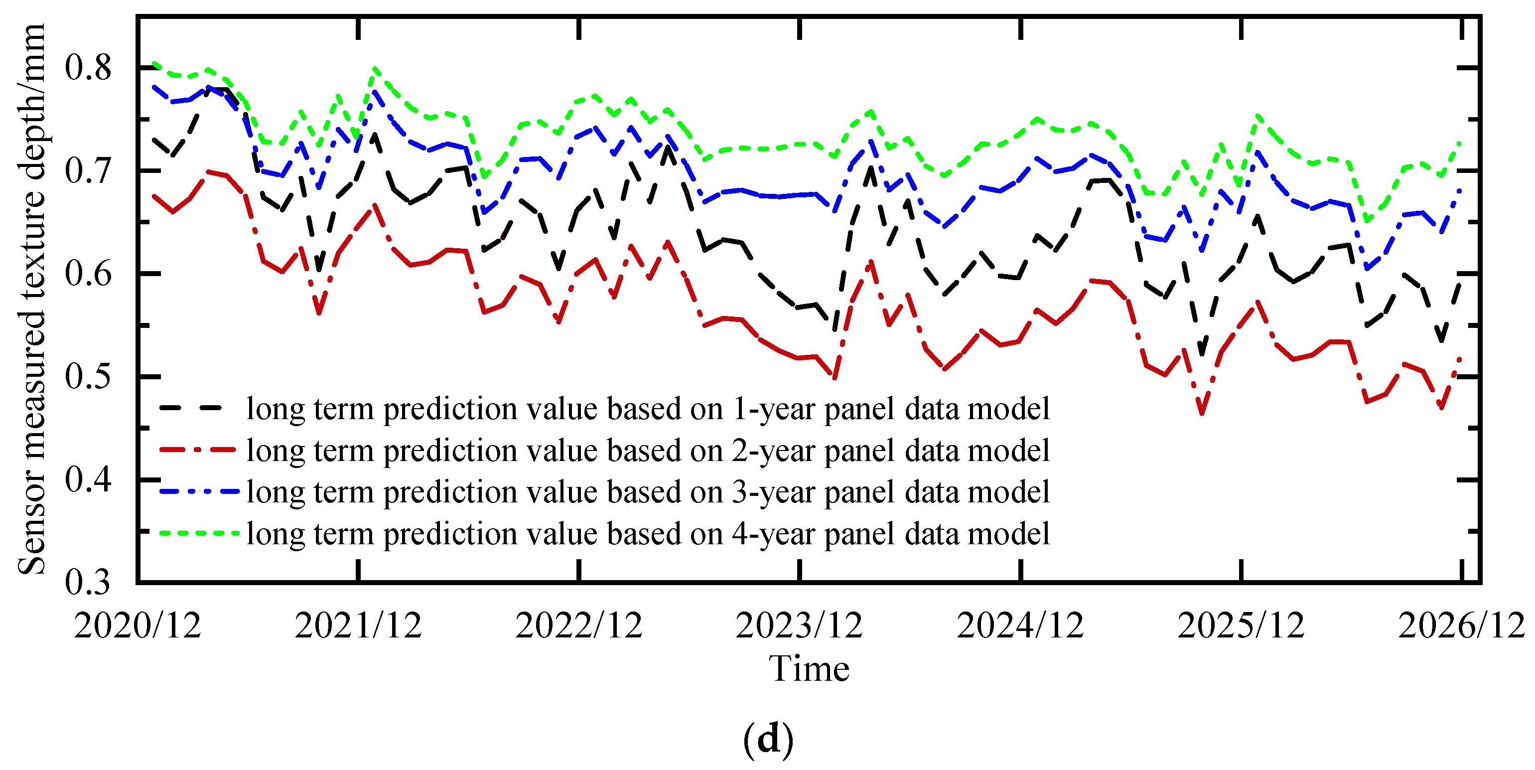 Applsci 12 10539 g009b