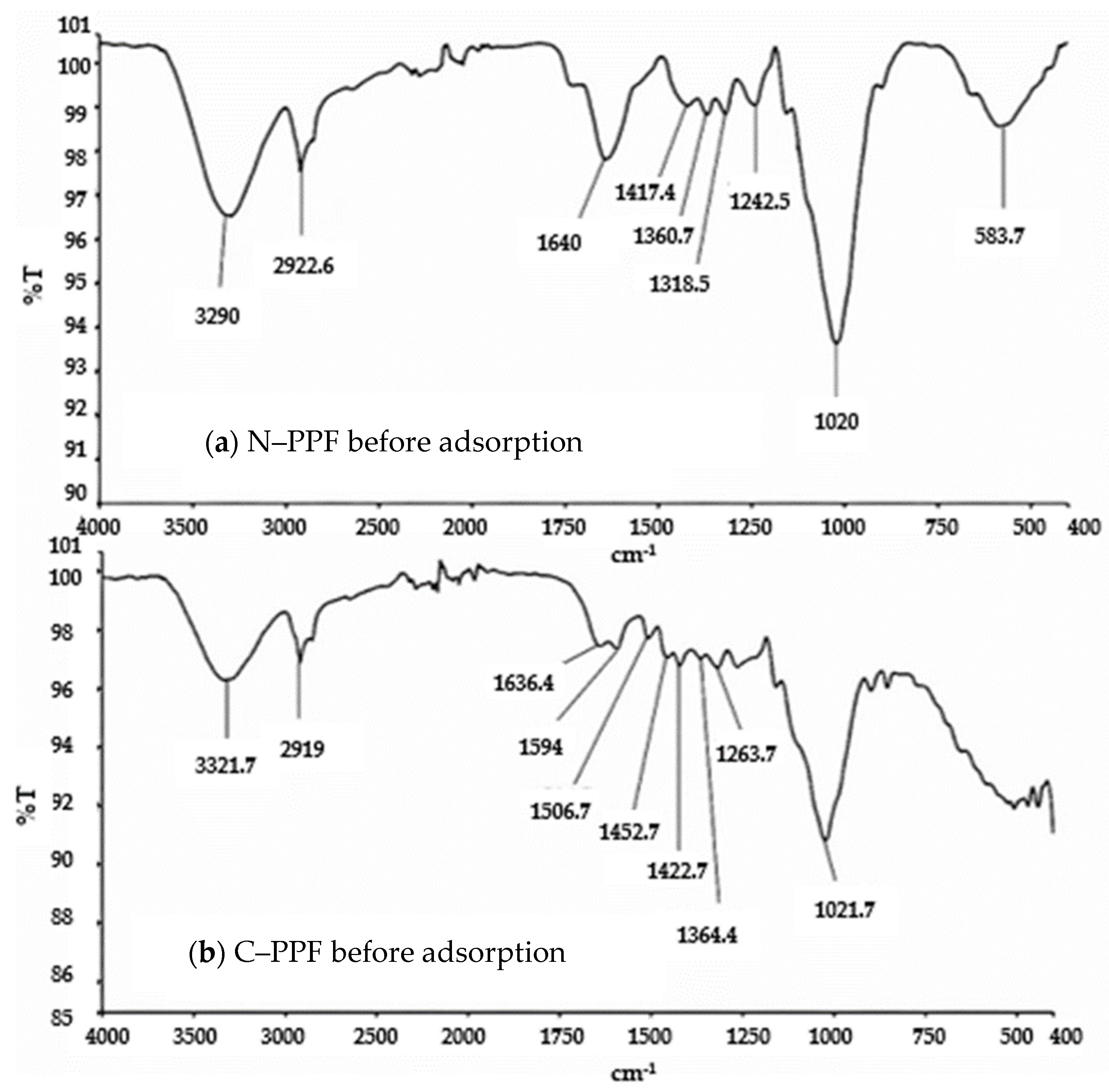 Applsci 12 10540 g003 Applsci 12 10540 g003