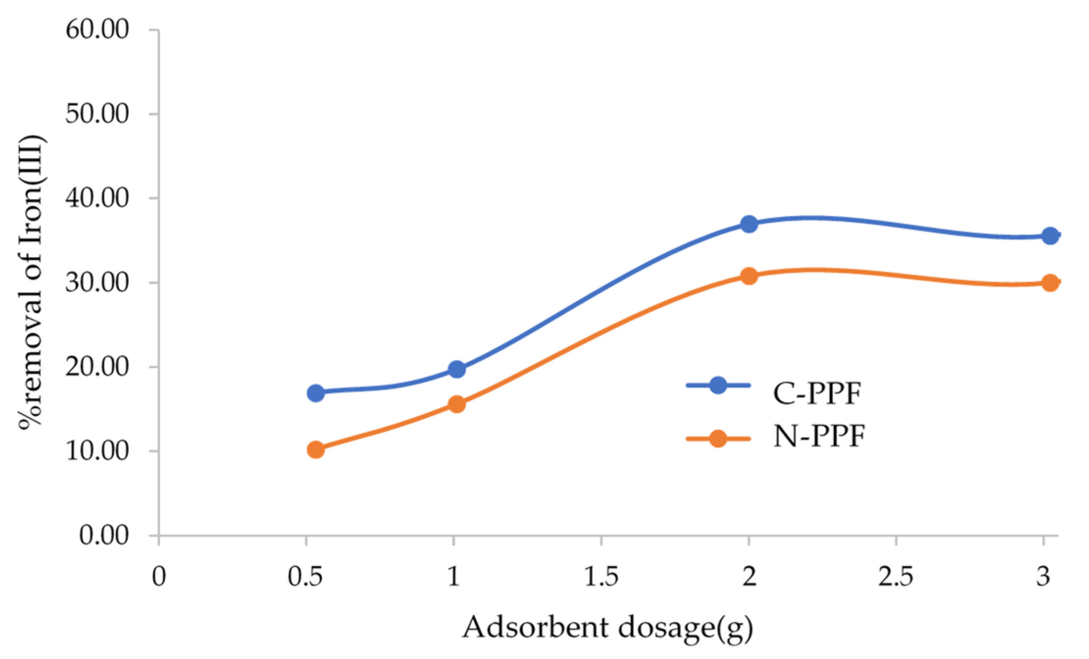 Applsci 12 10540 g004 Applsci 12 10540 g004