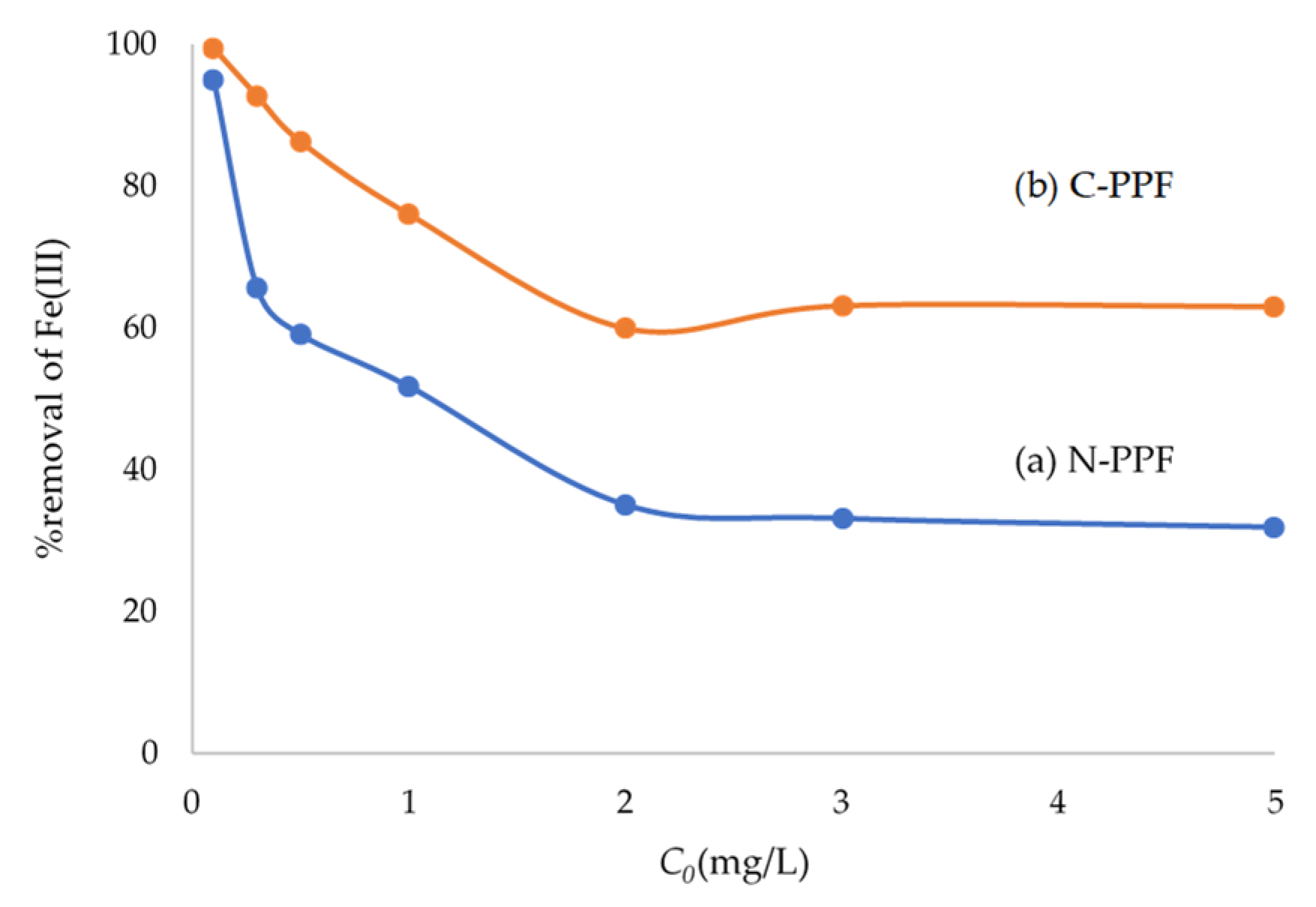 Applsci 12 10540 g007 Applsci 12 10540 g007