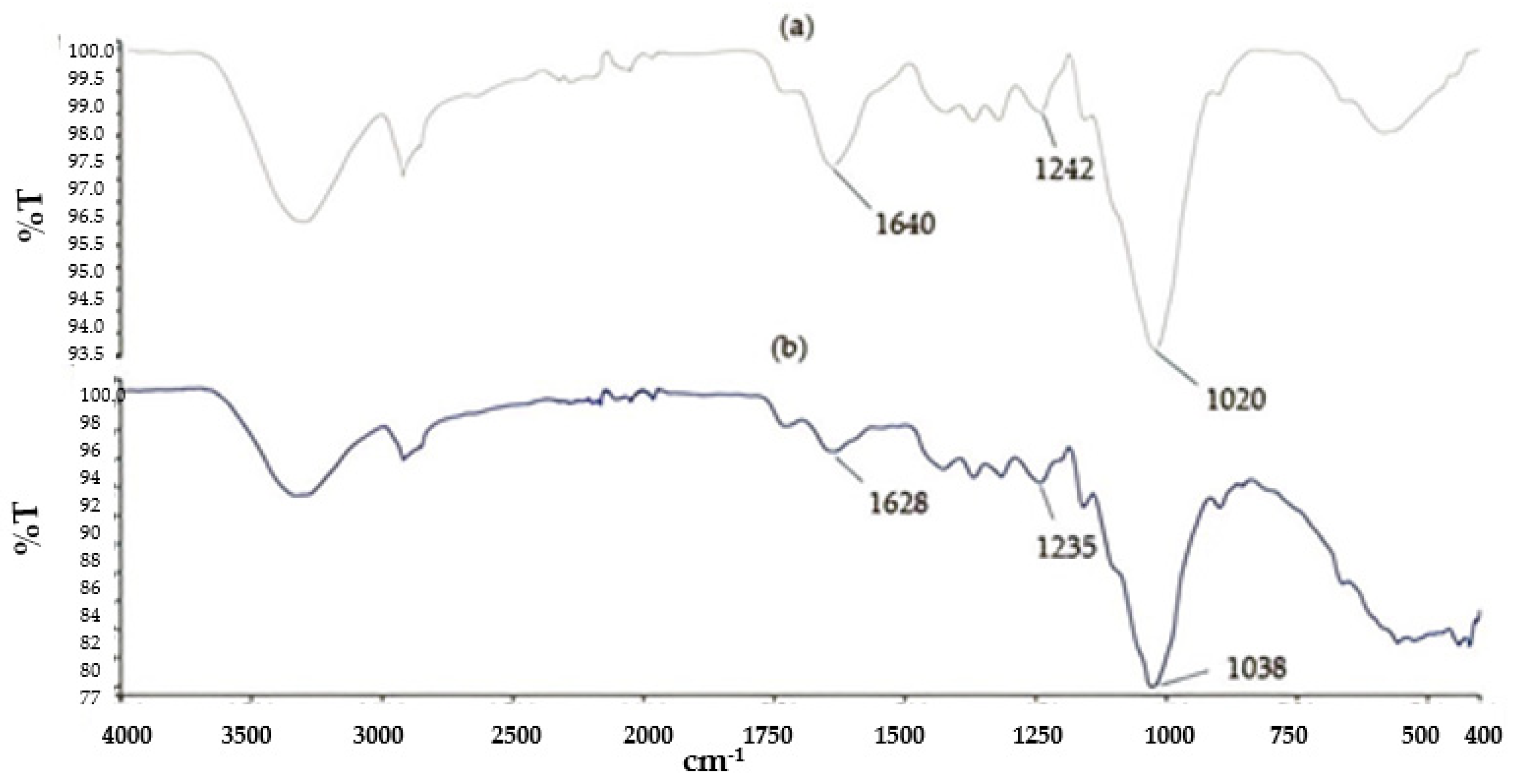 Applsci 12 10540 g009 Applsci 12 10540 g009