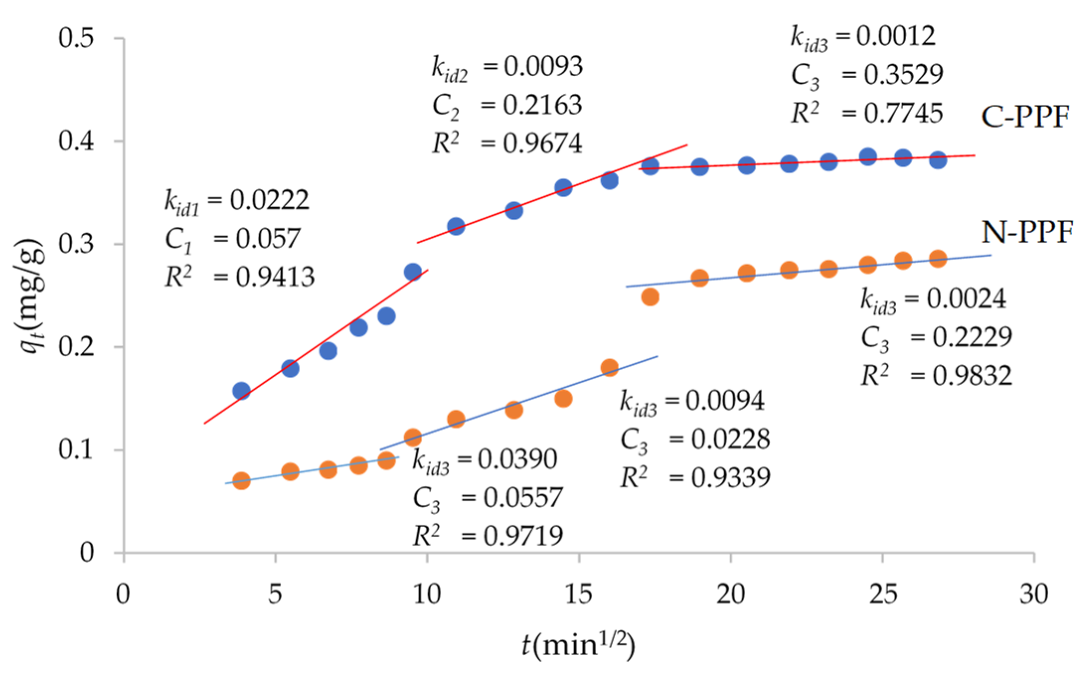 Applsci 12 10540 g016 Applsci 12 10540 g016