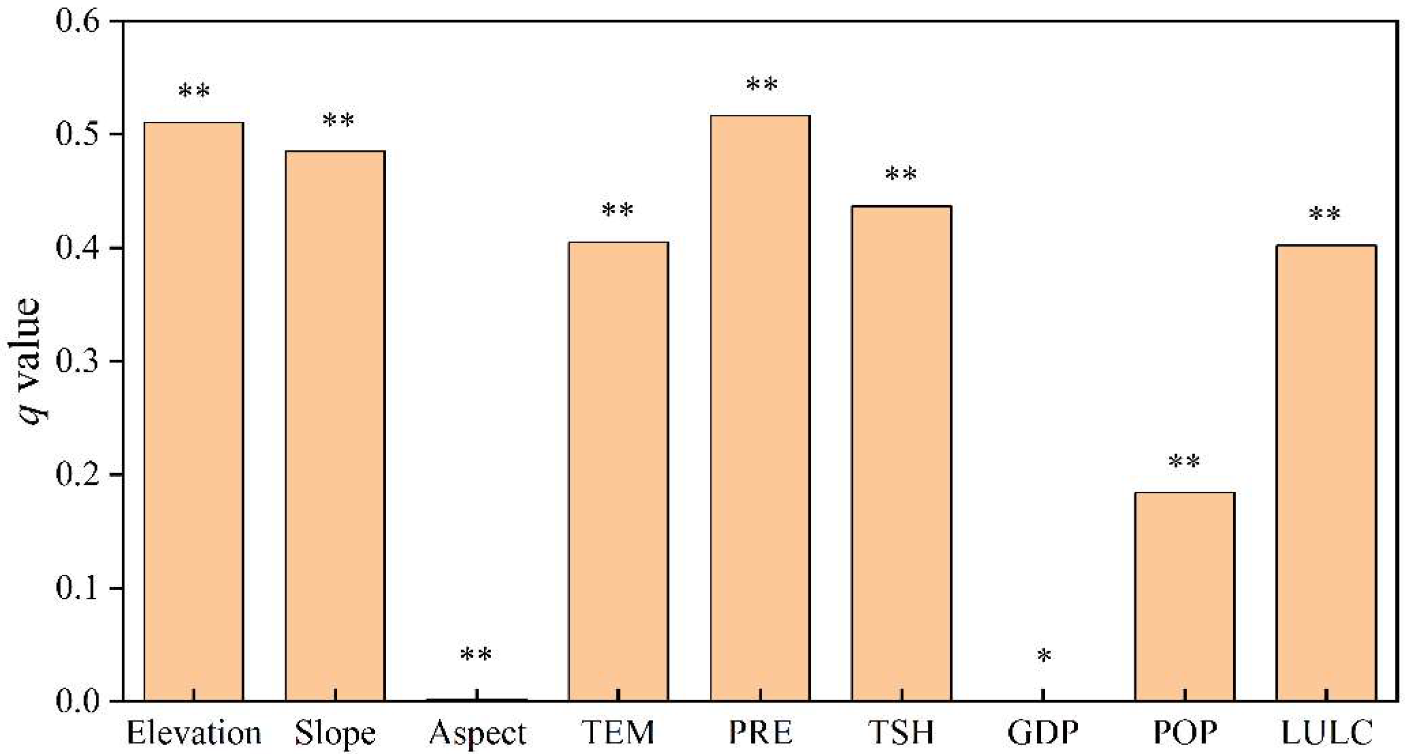 Applsci 12 10546 g007