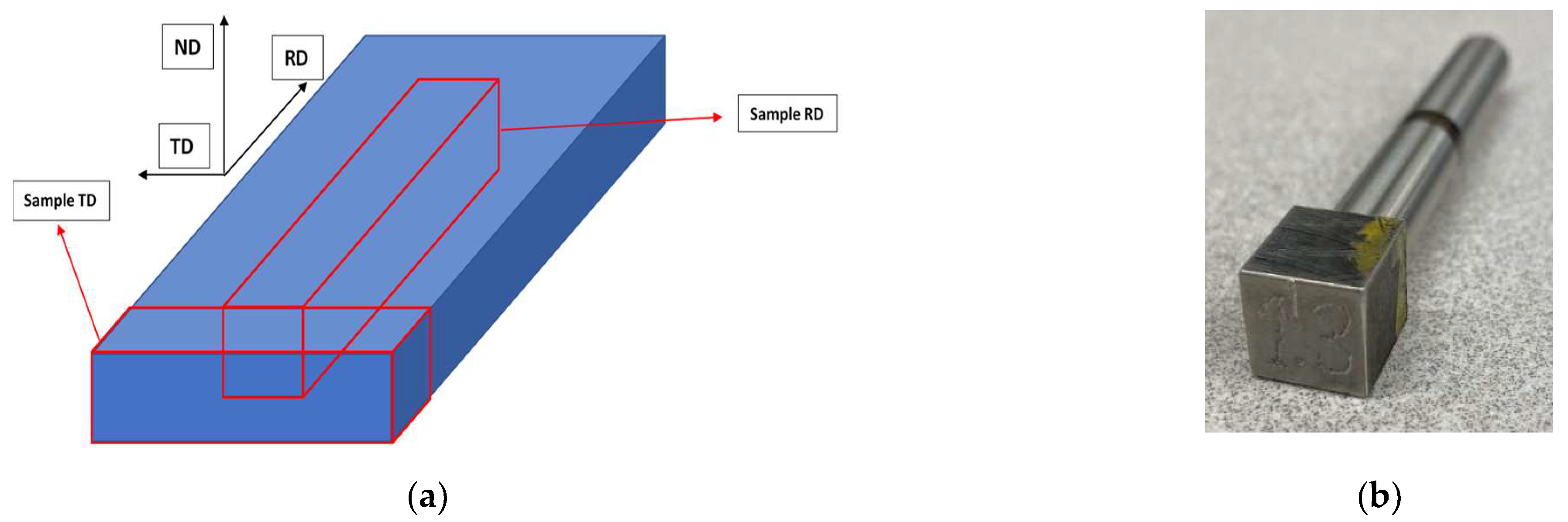 Applsci 12 10547 g002