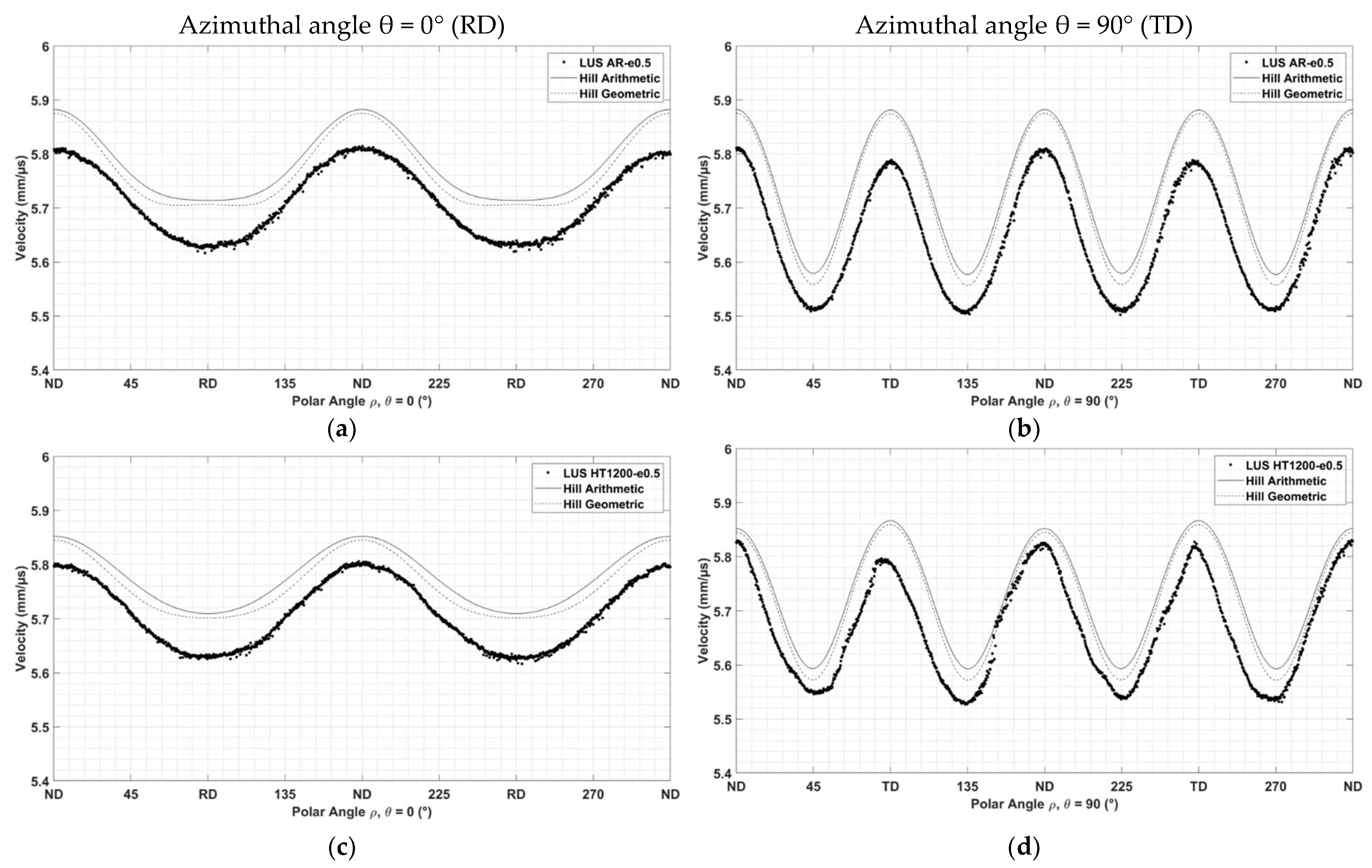Applsci 12 10547 g008a