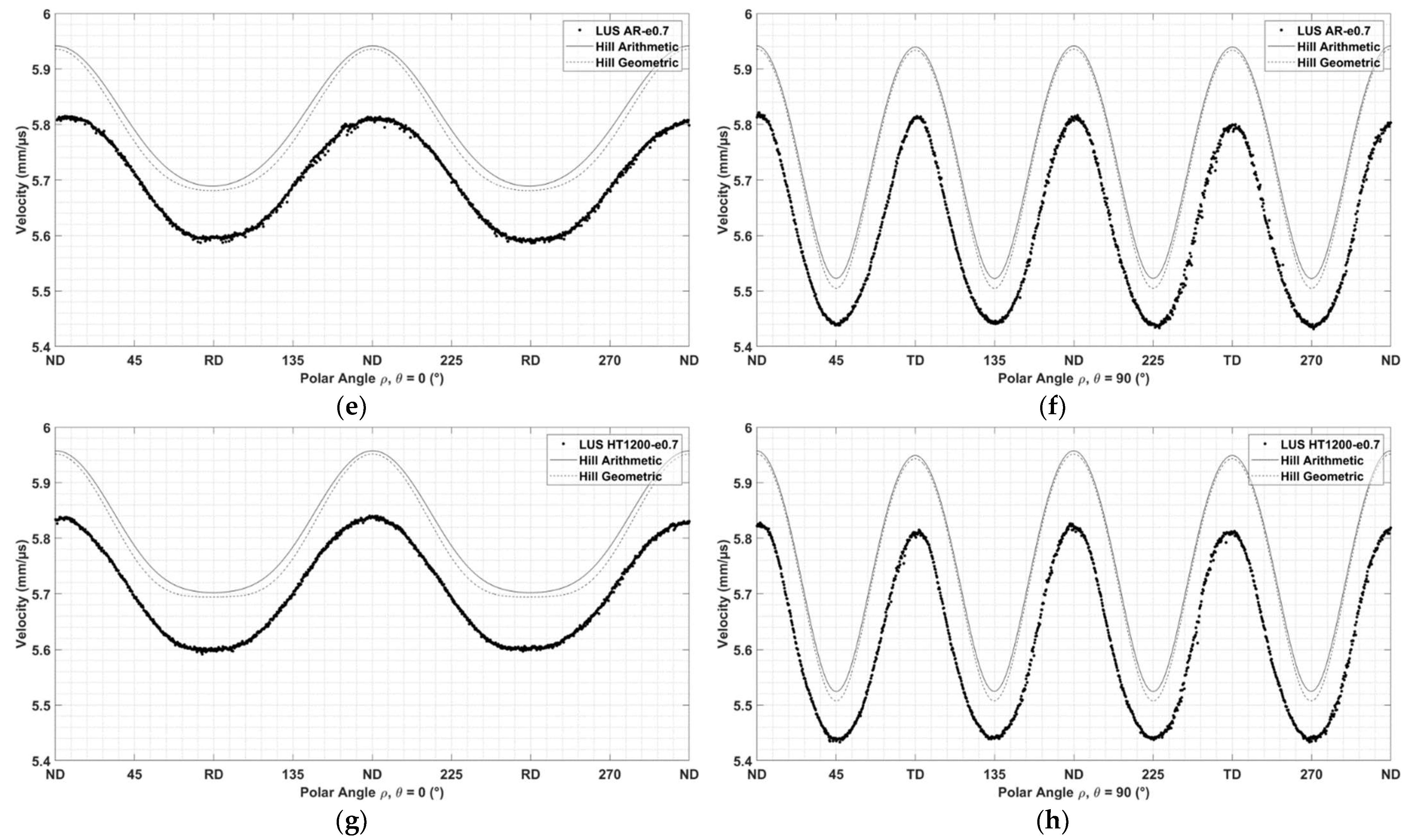 Applsci 12 10547 g008b