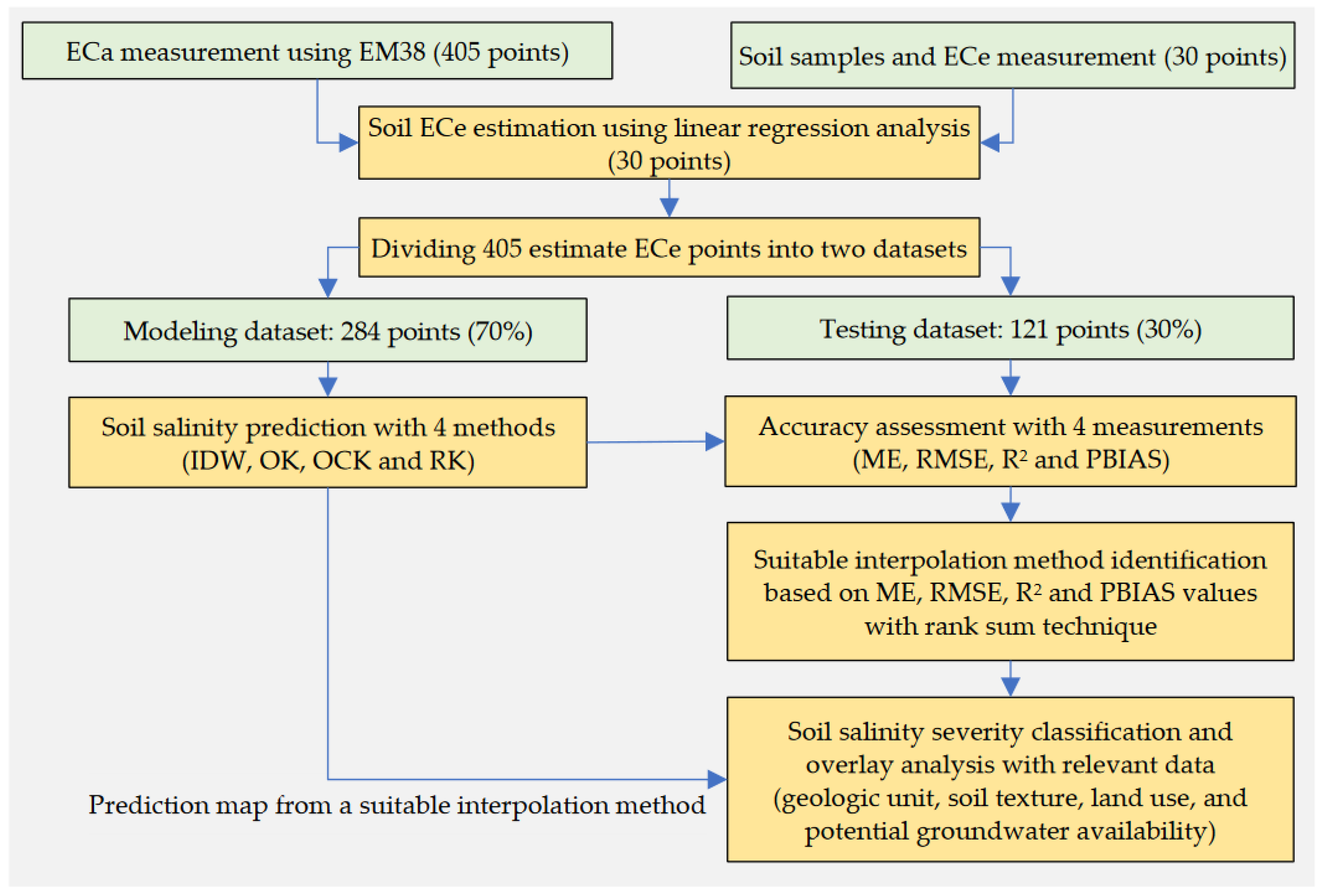 Applsci 12 10550 g003