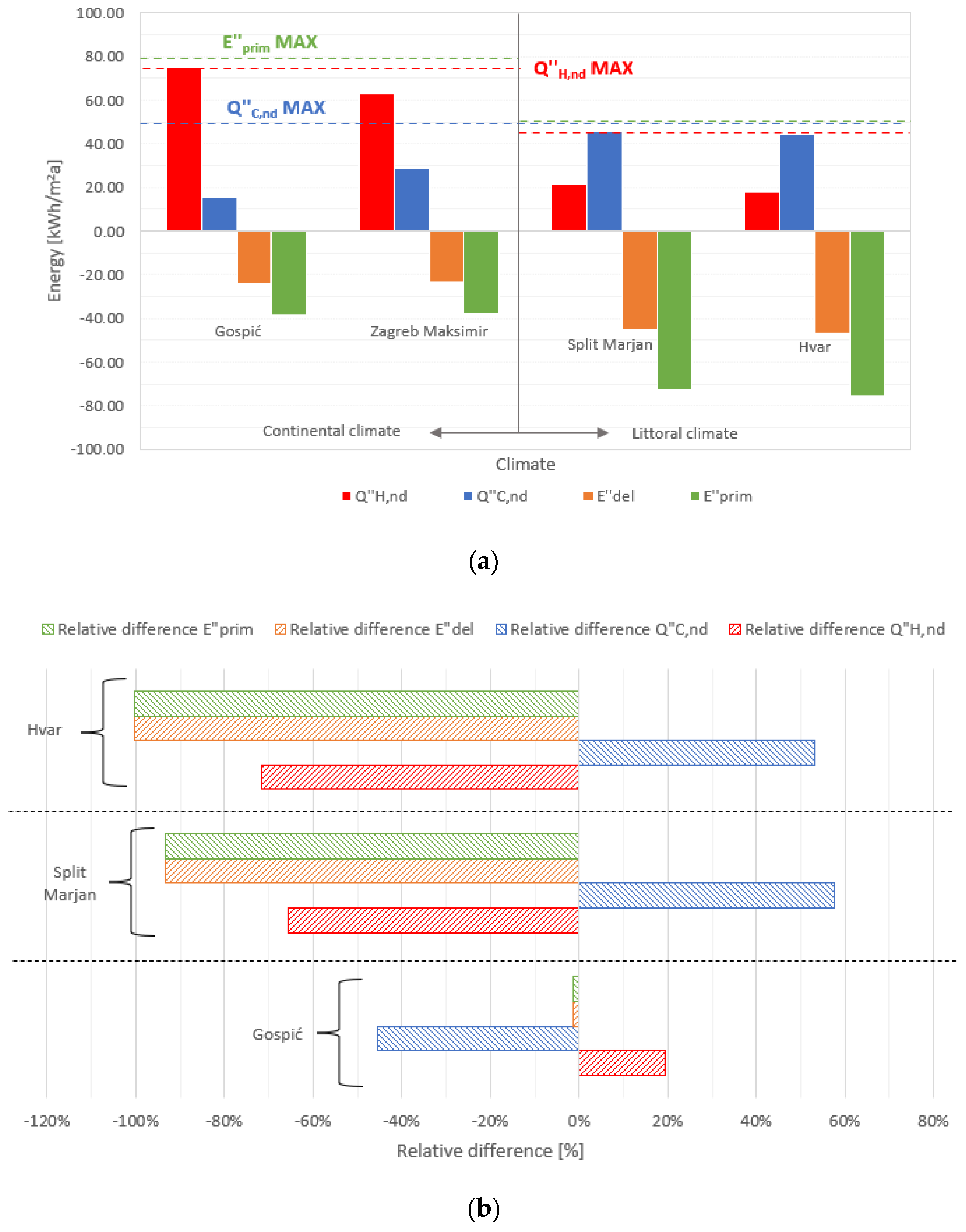 Applsci 12 10551 g013 Applsci 12 10551 g013