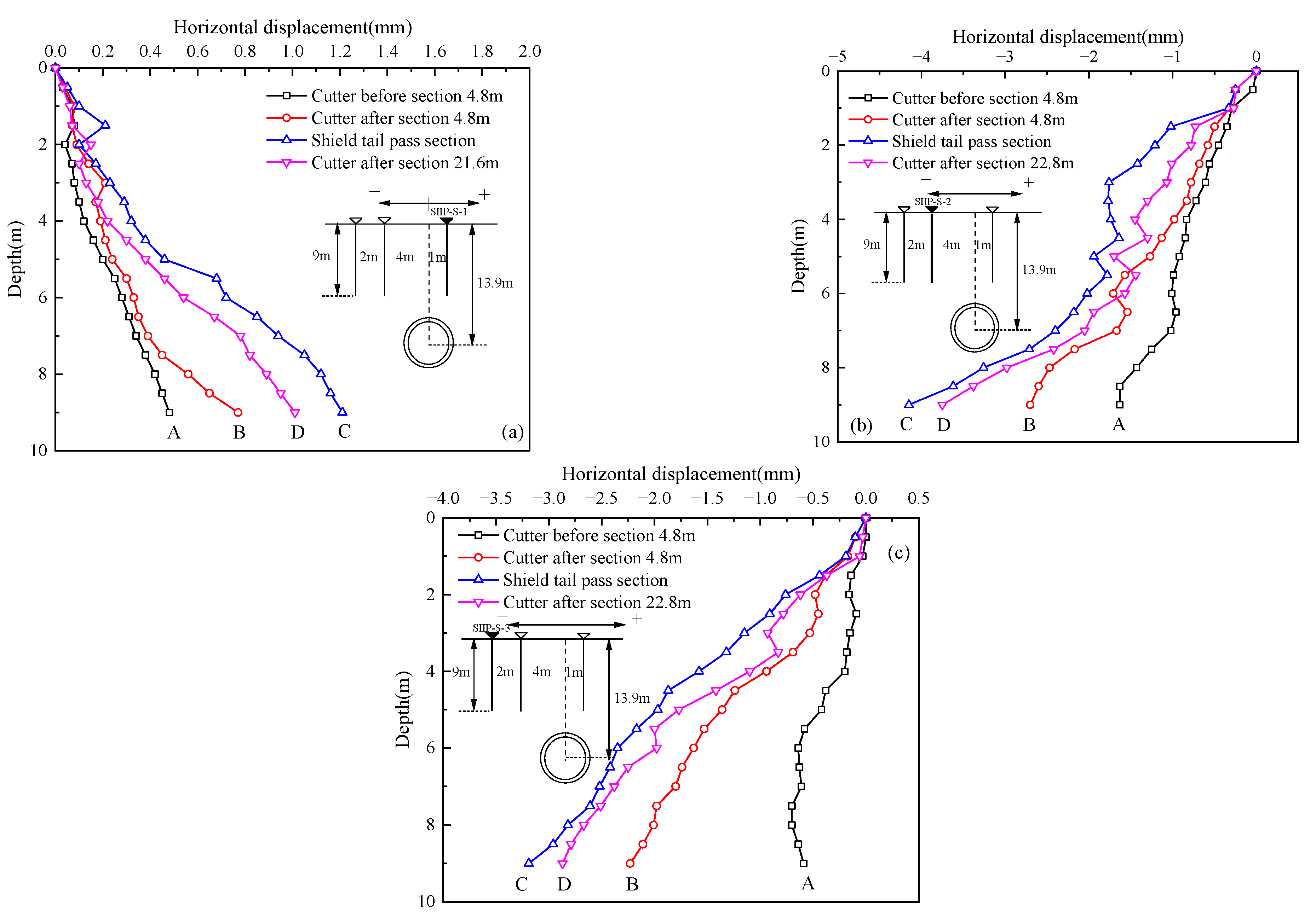 Applsci 12 10553 g011 Applsci 12 10553 g011