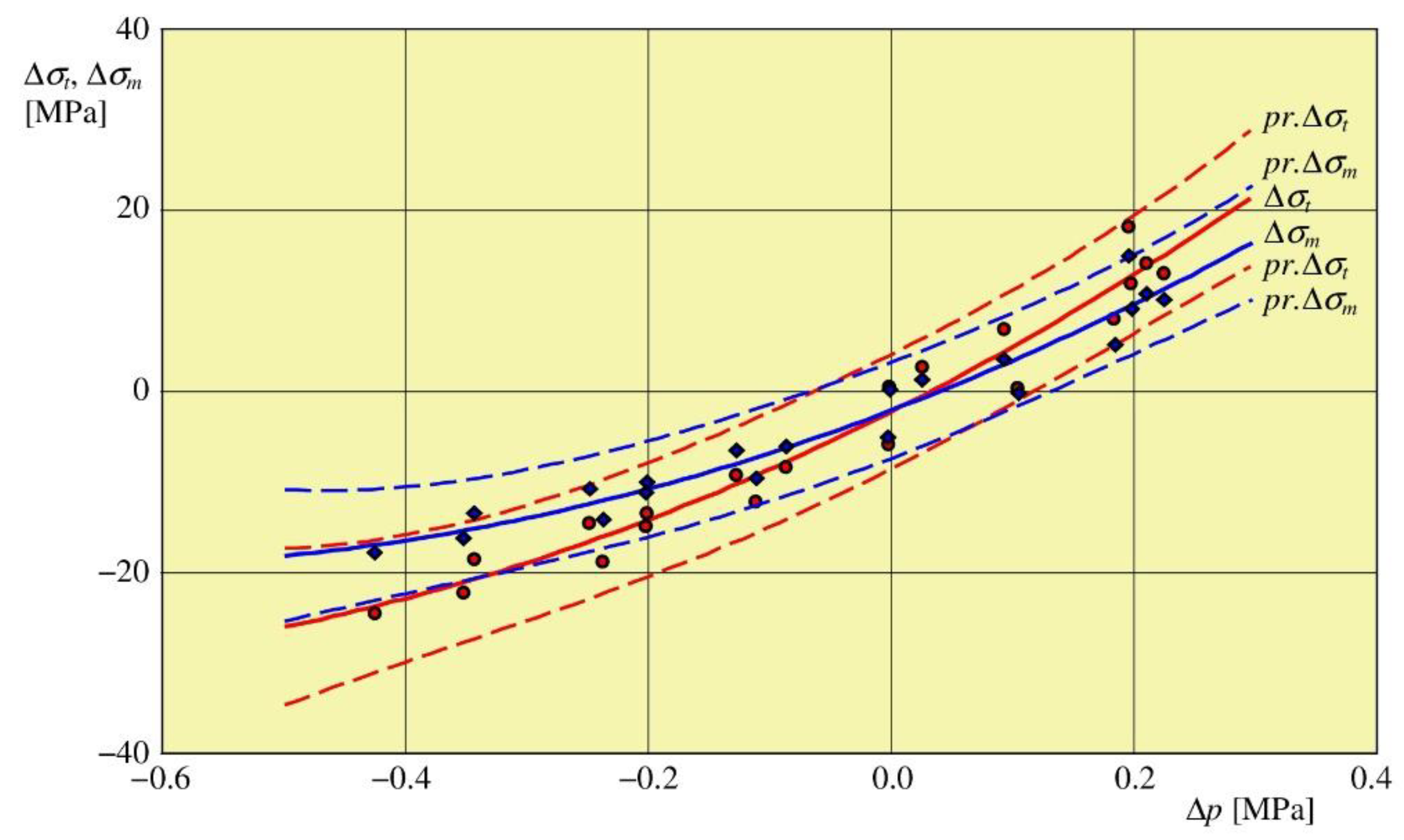 Applsci 12 10555 g013