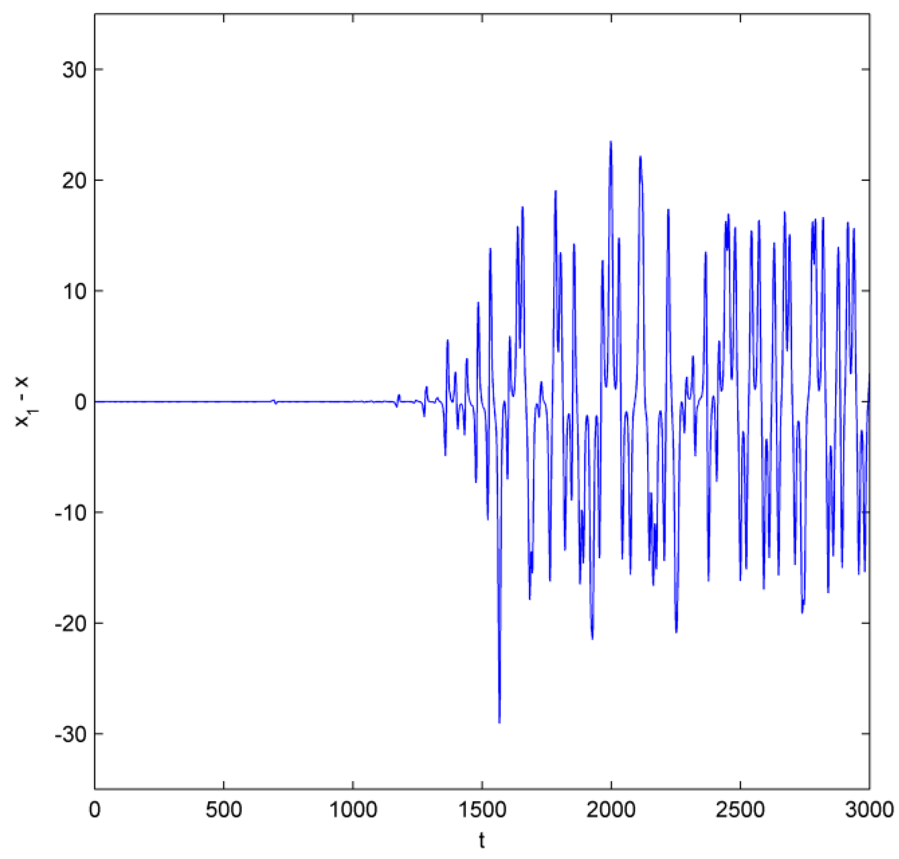 Applsci 12 10557 g005